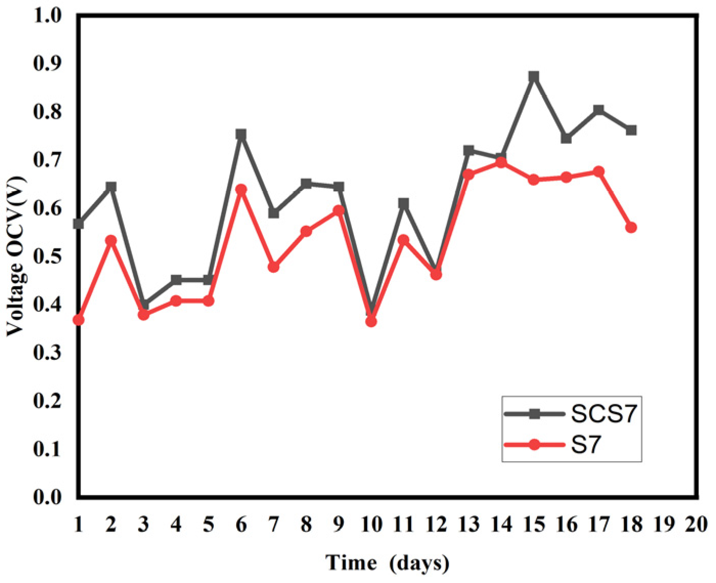 Electrochem 06 00009 g007