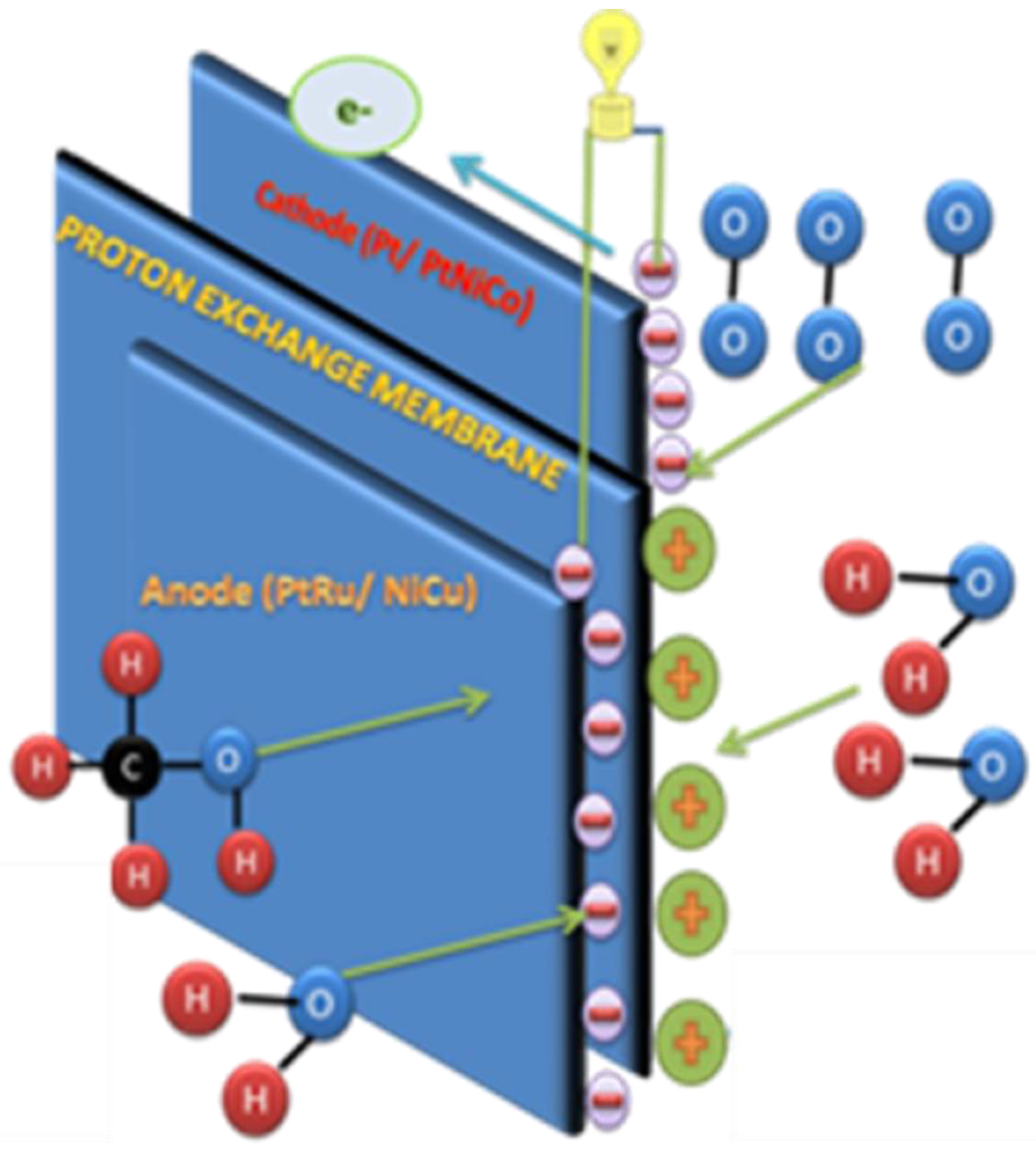 Electrochem 06 00011 g001