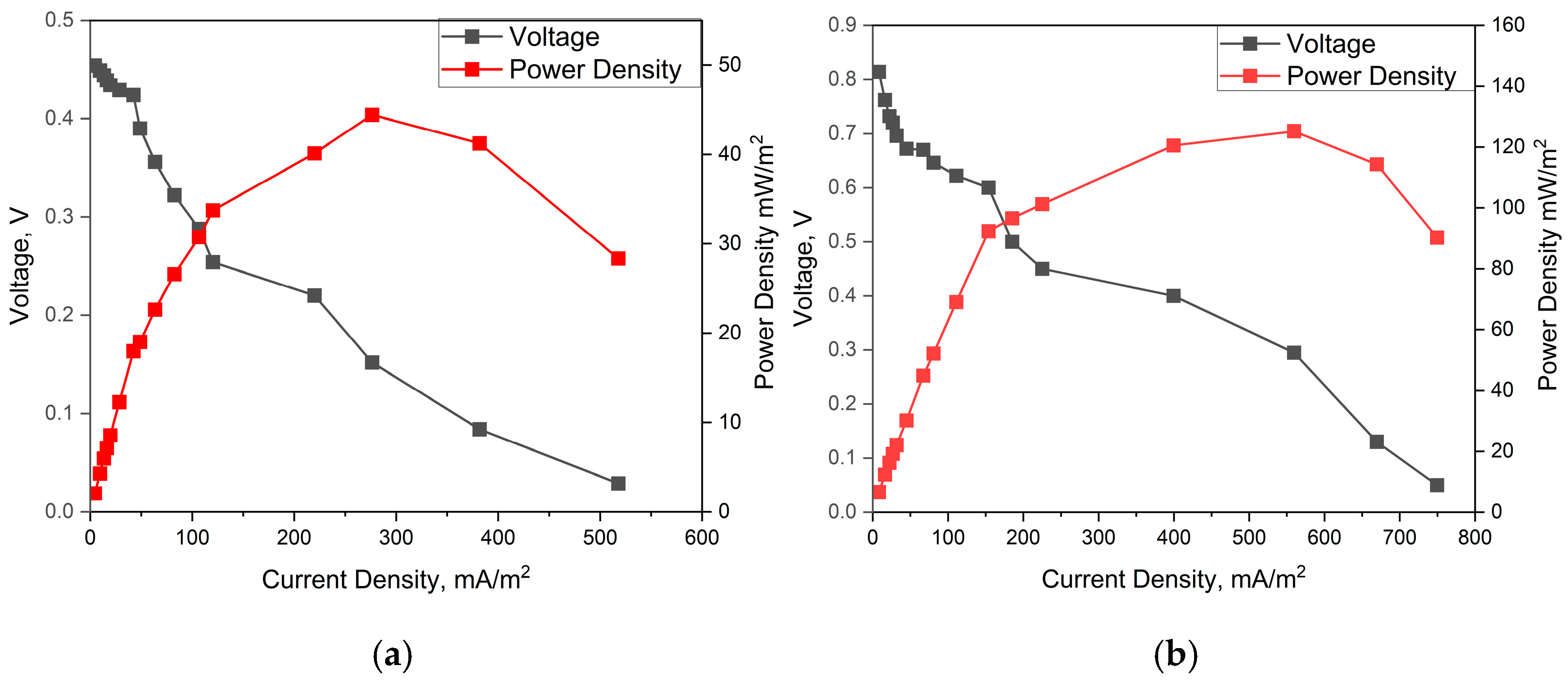 Electrochem 06 00012 g005