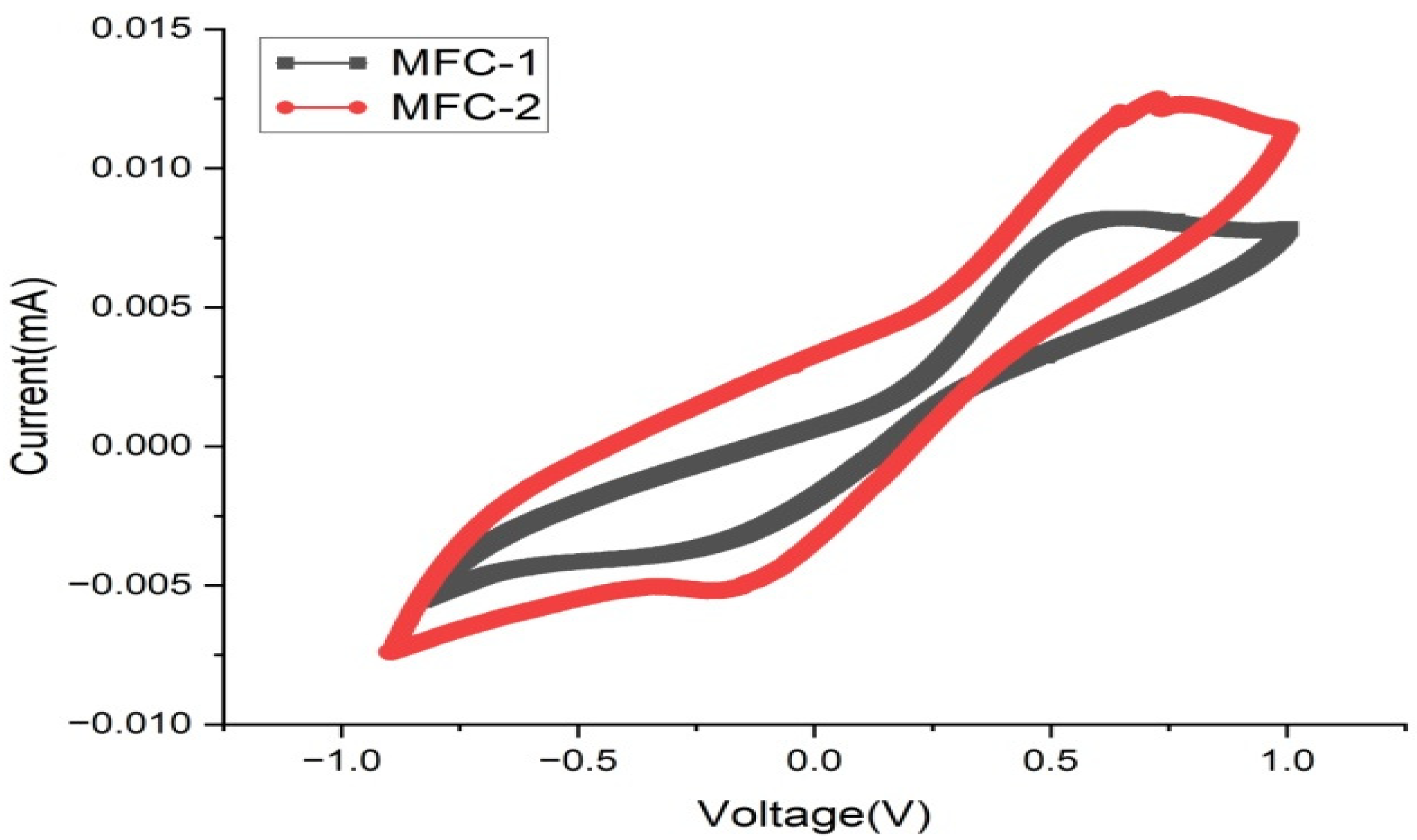 Electrochem 06 00012 g006