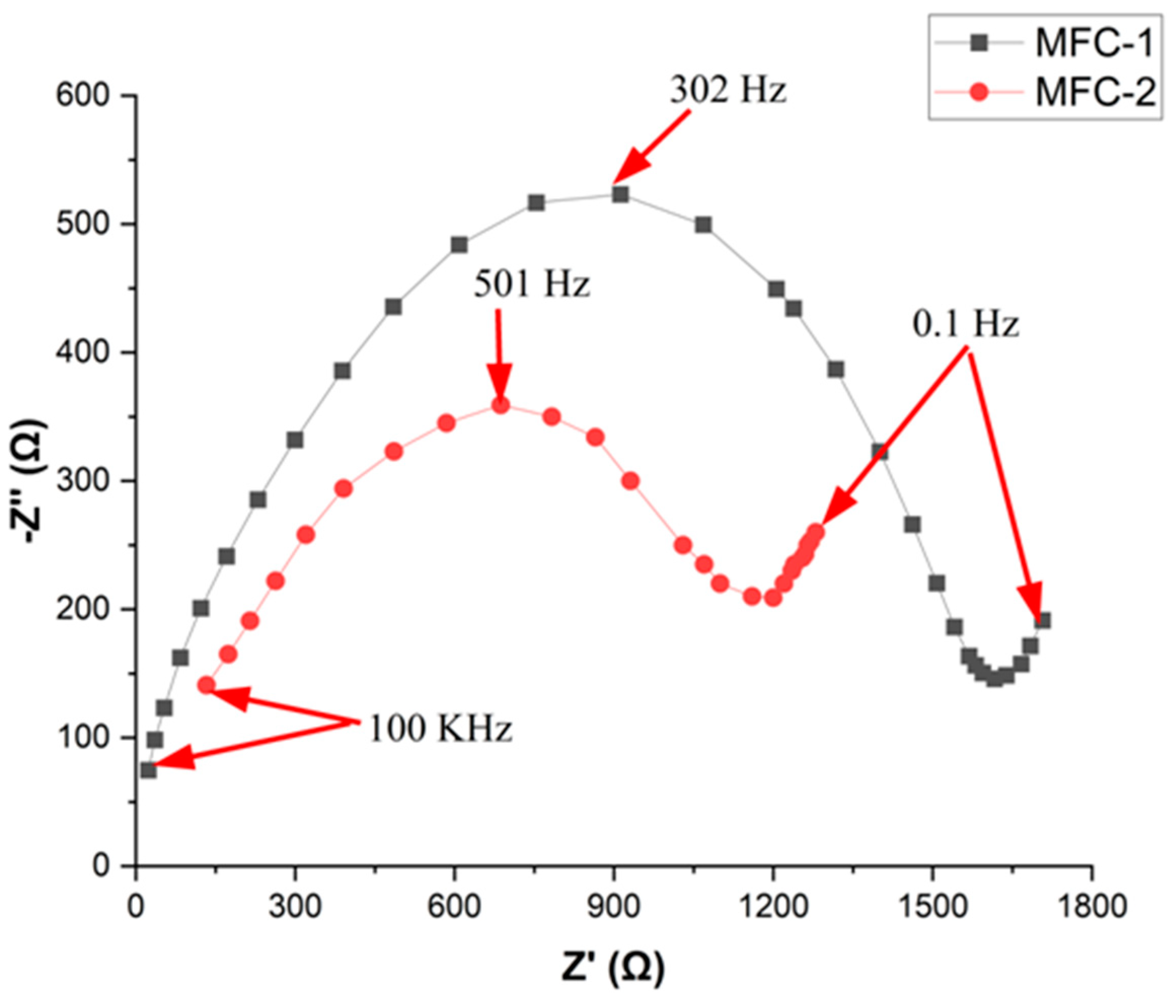 Electrochem 06 00012 g007