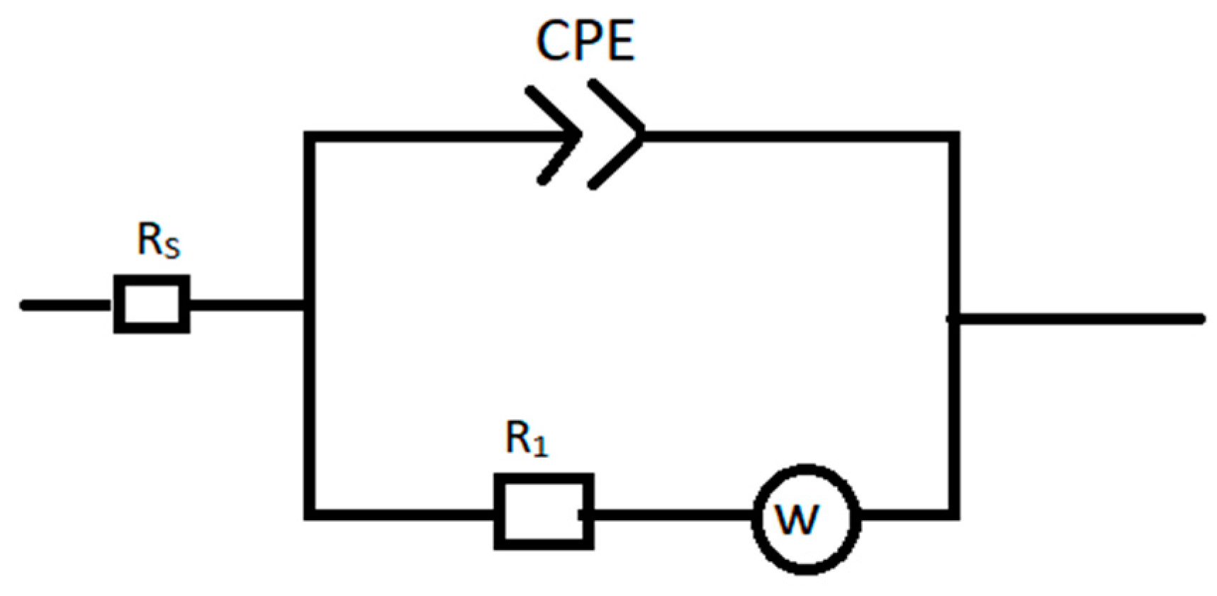 Electrochem 06 00012 g008