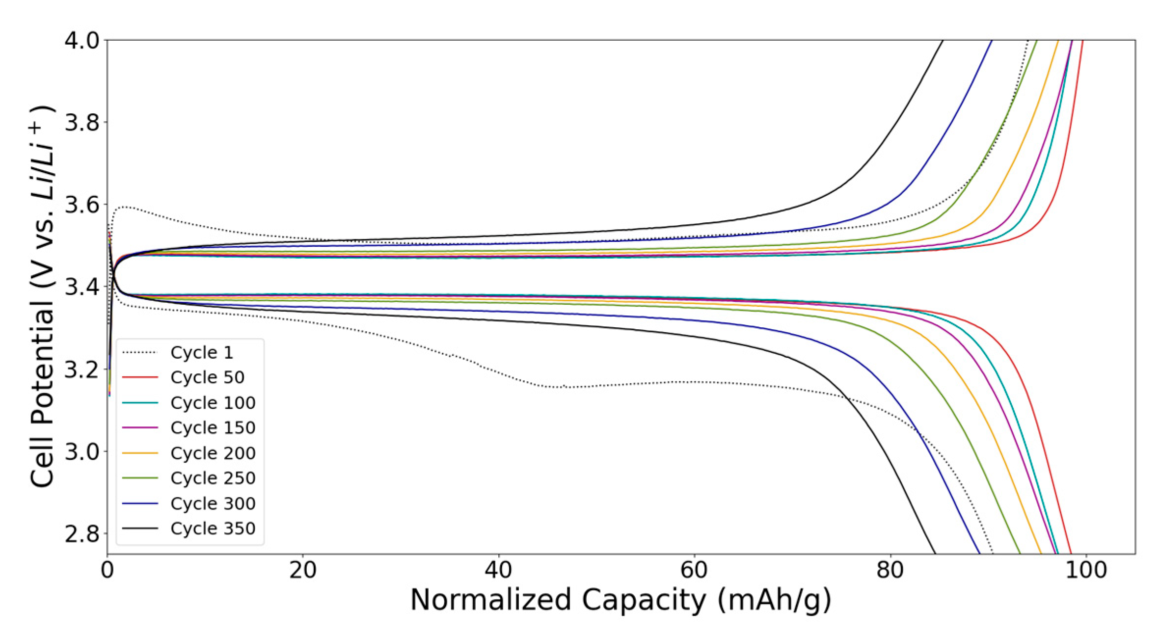 Electrochem 06 00013 g009
