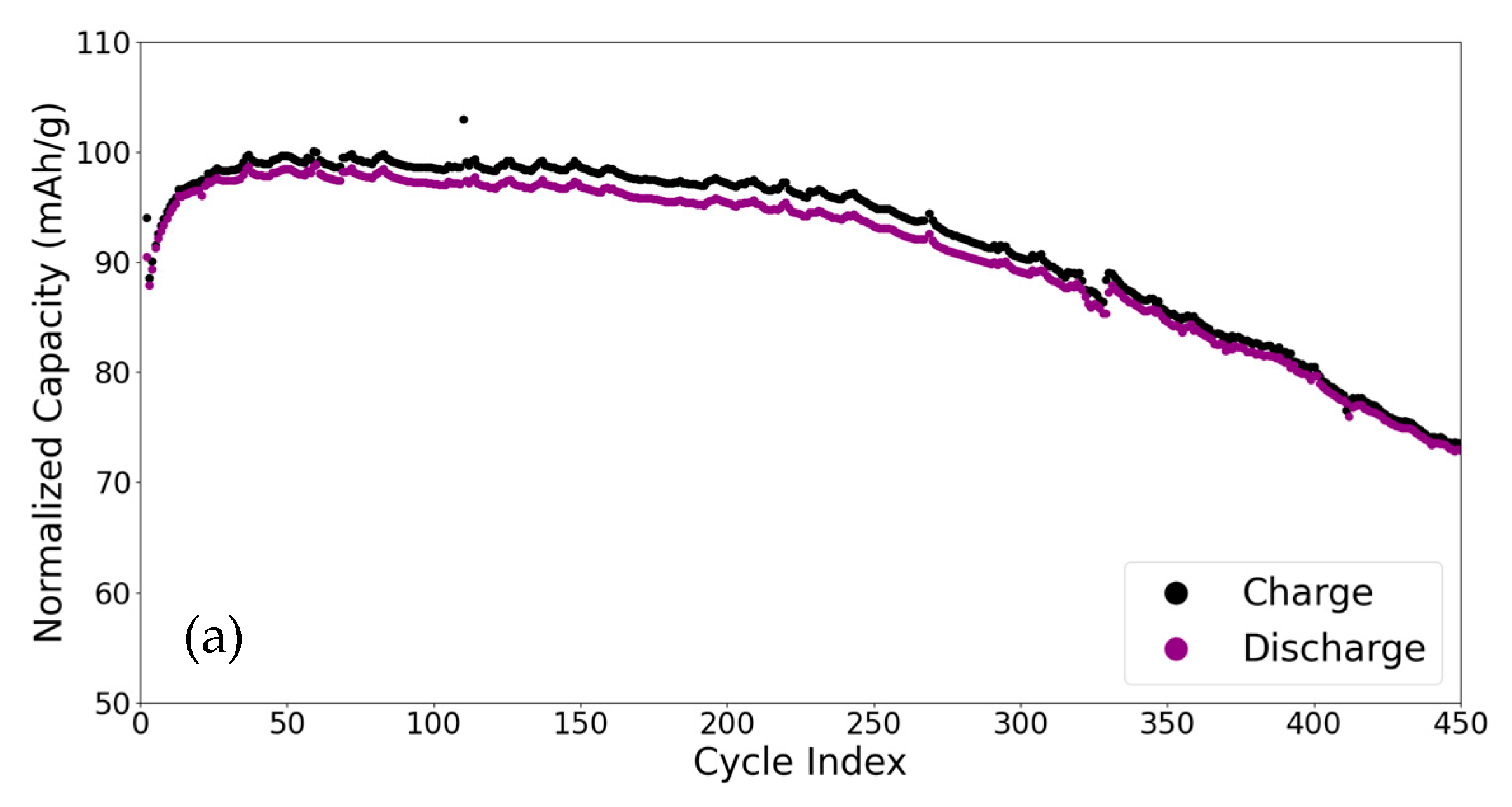 Electrochem 06 00013 g010a