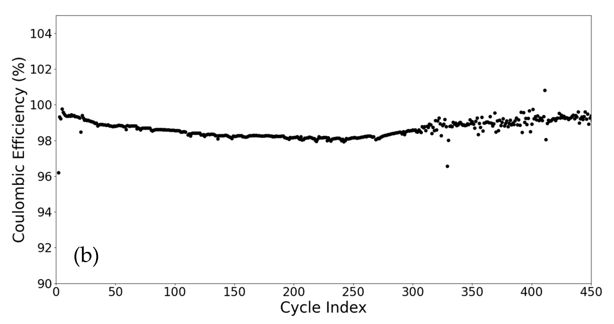 Electrochem 06 00013 g010b