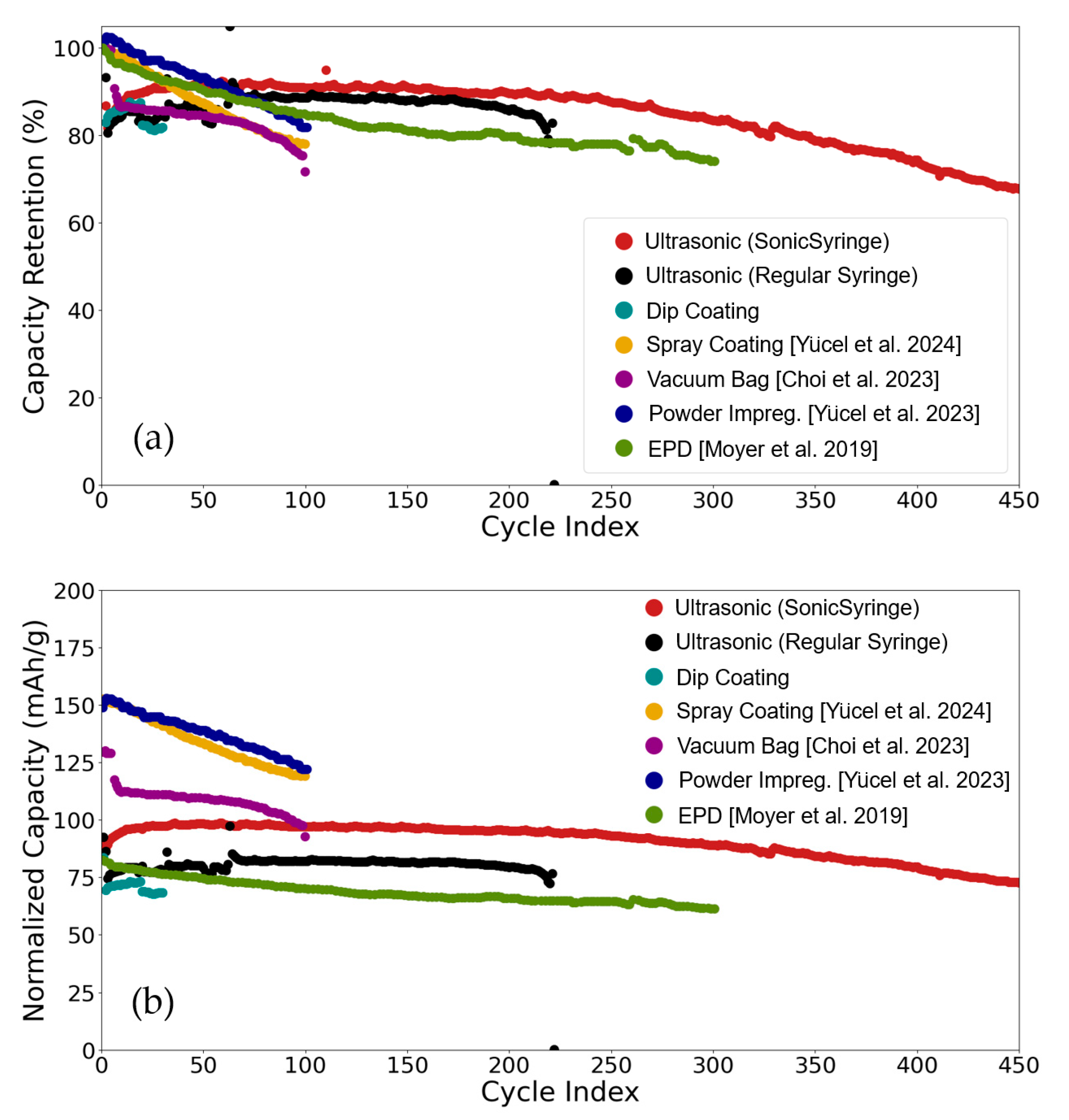 Electrochem 06 00013 g011