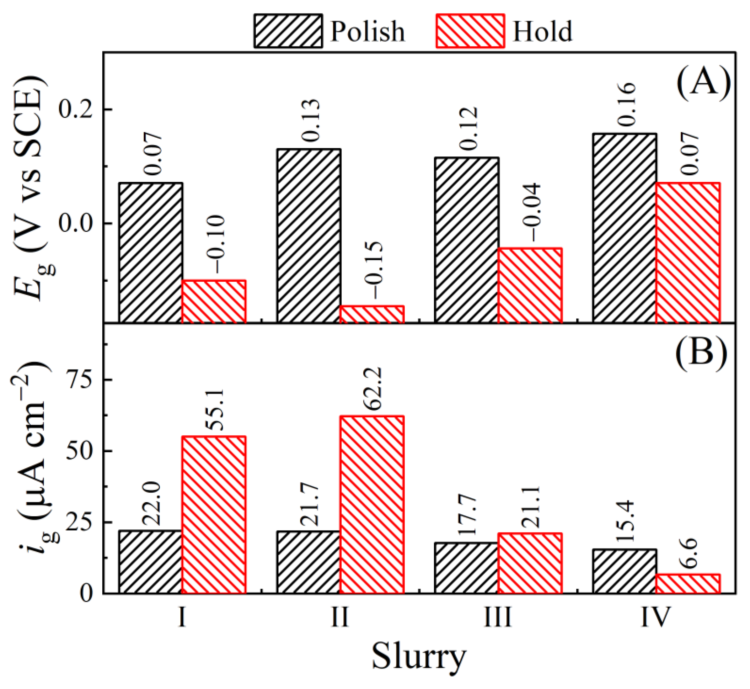 Electrochem 06 00015 g007