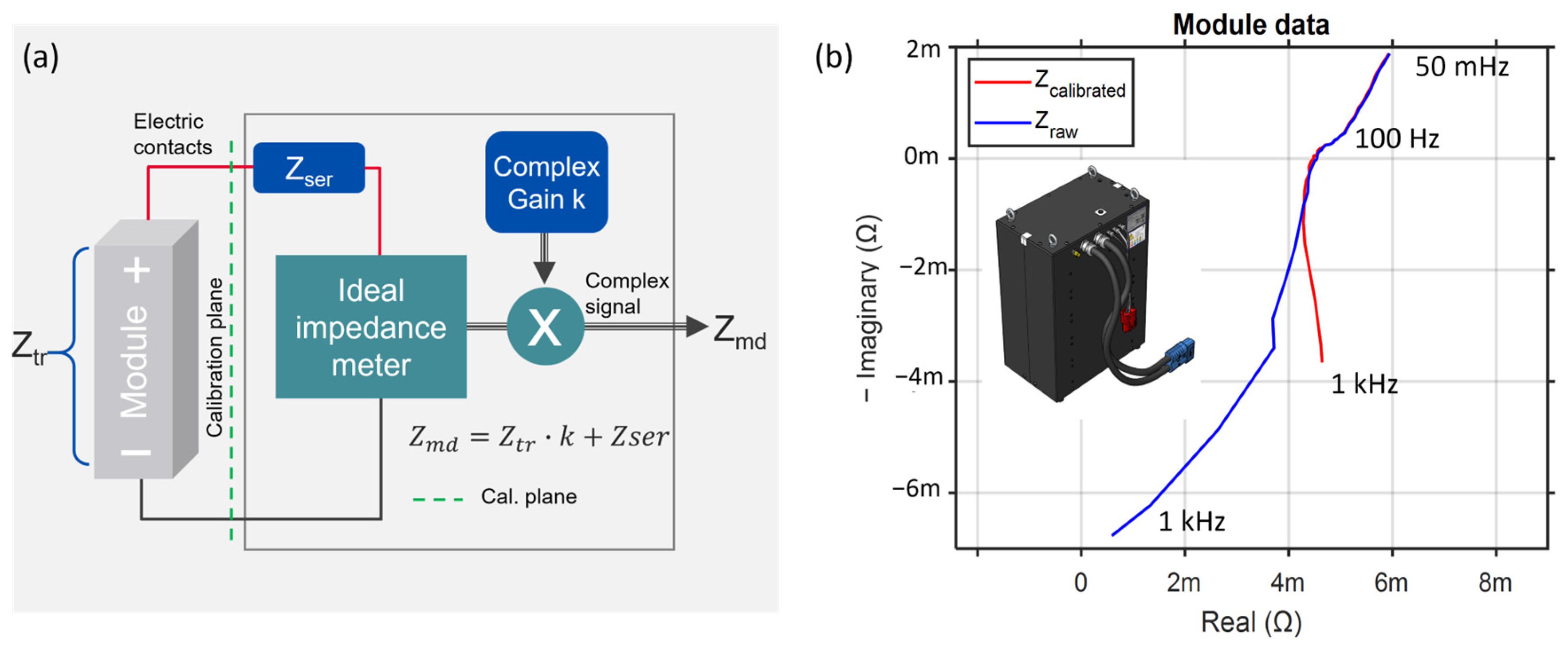 Electrochem 06 00017 g002