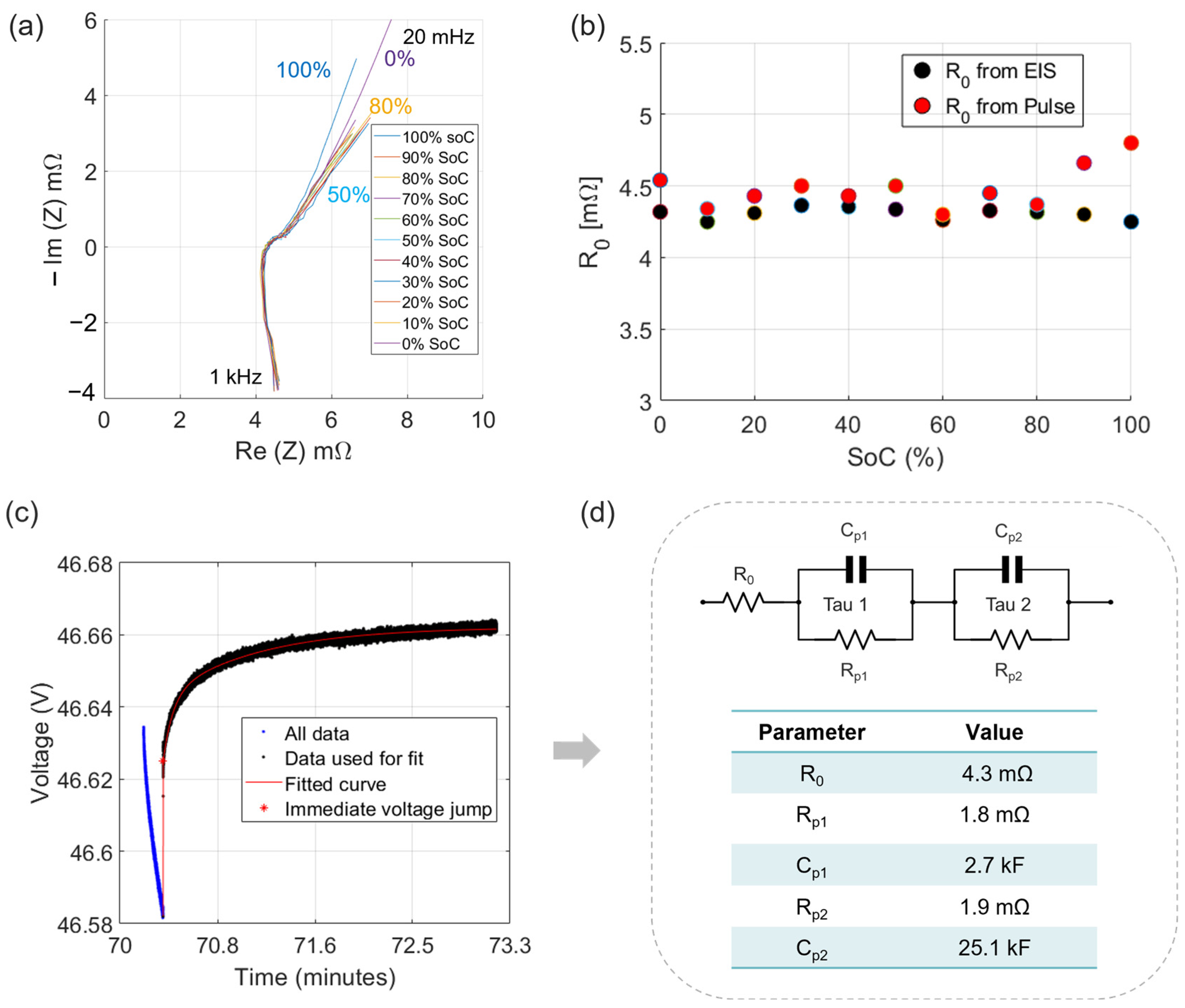 Electrochem 06 00017 g003