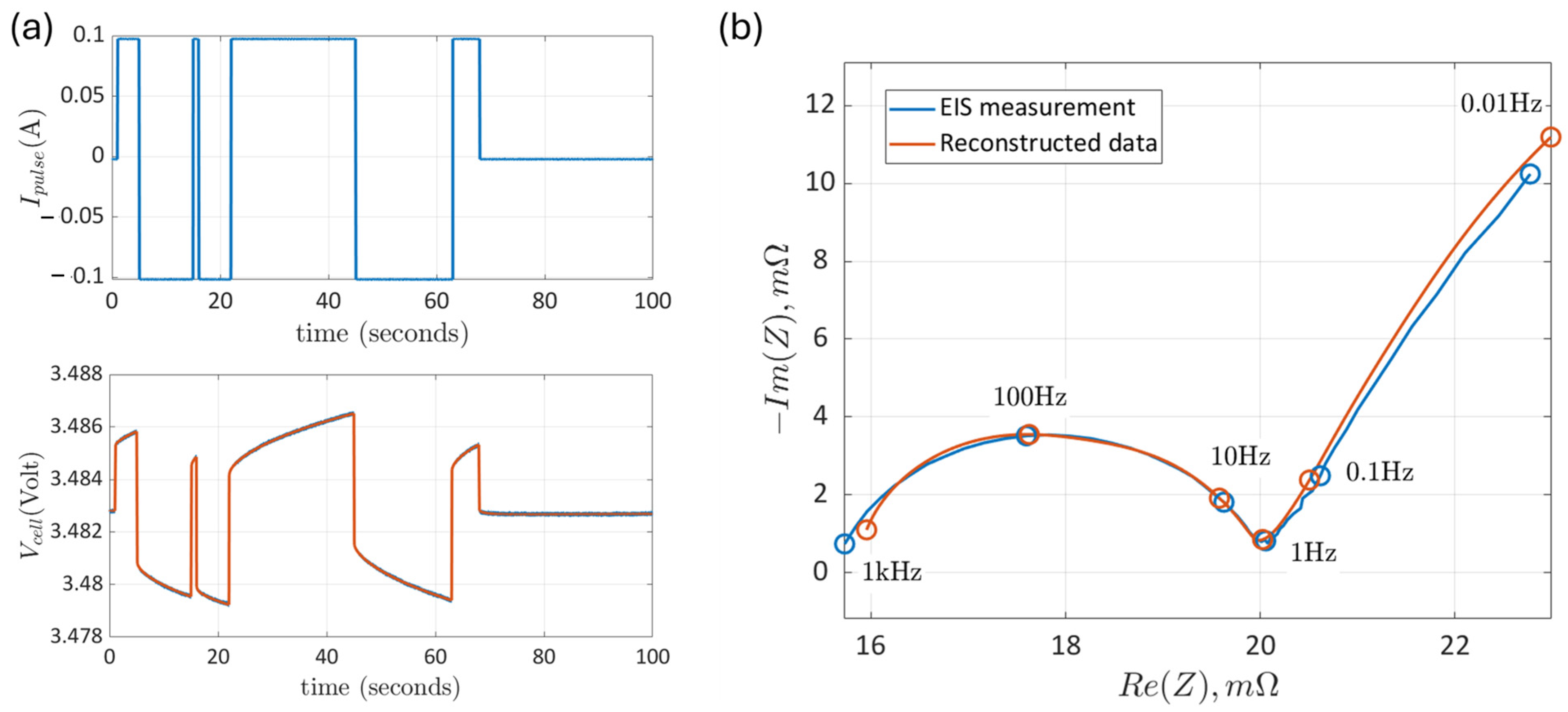 Electrochem 06 00017 g006