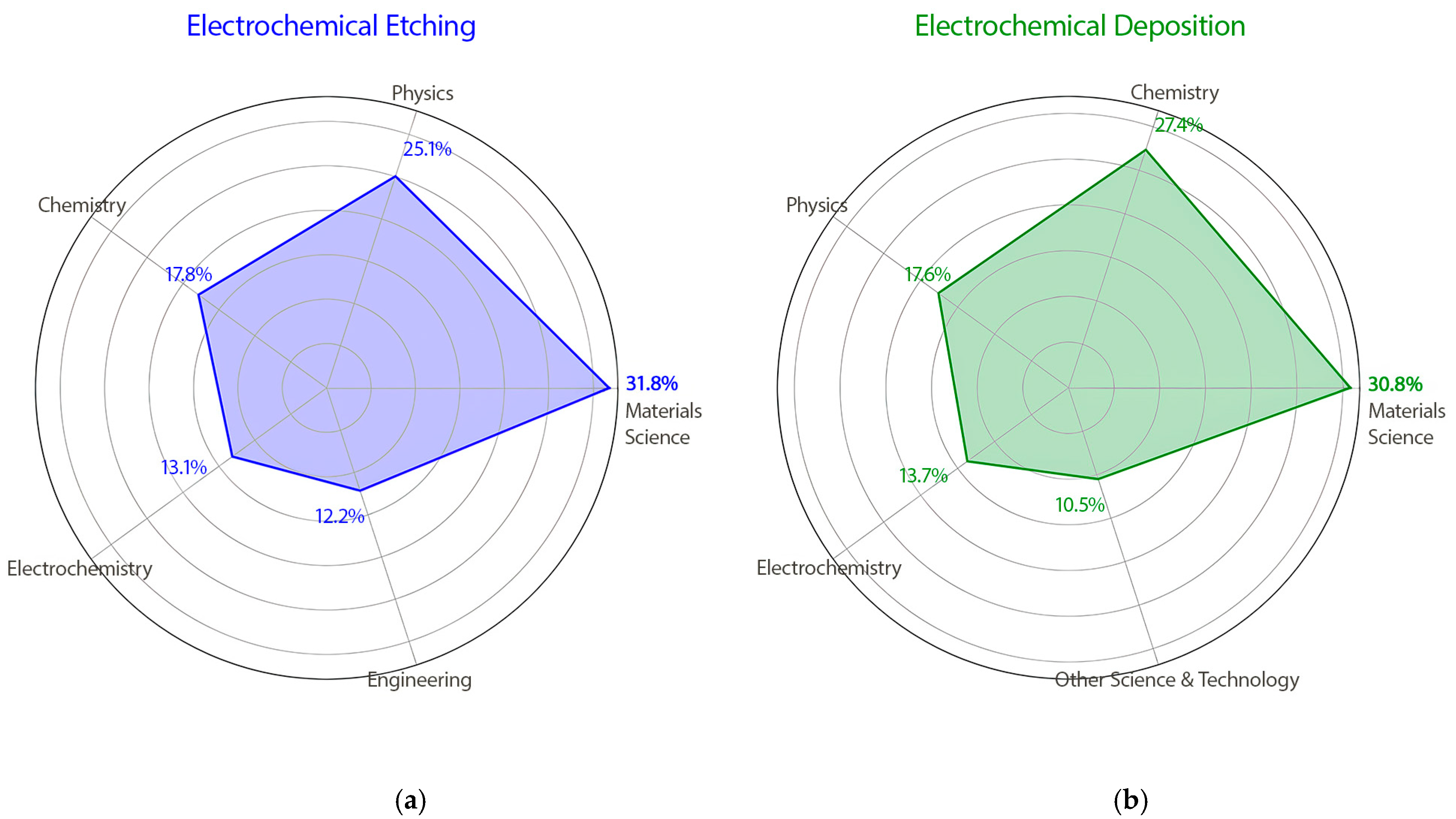 Electrochem 06 00018 g015