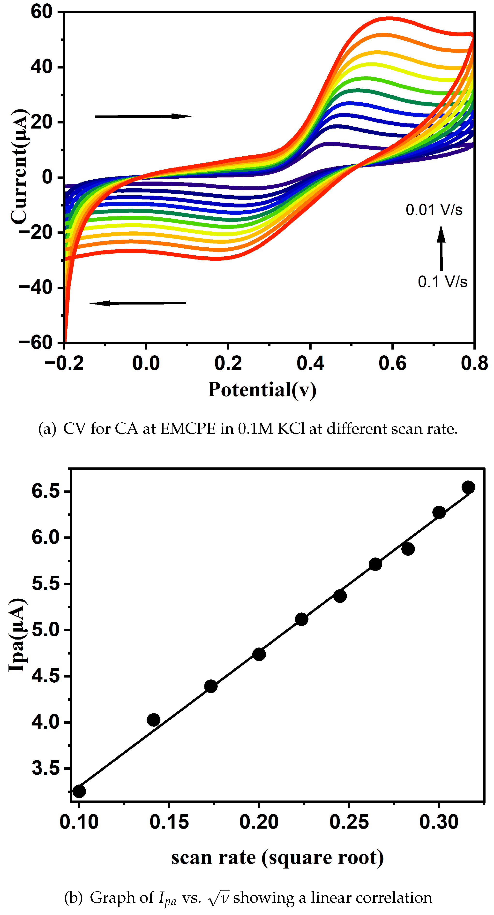 Electrochem 06 00019 g007