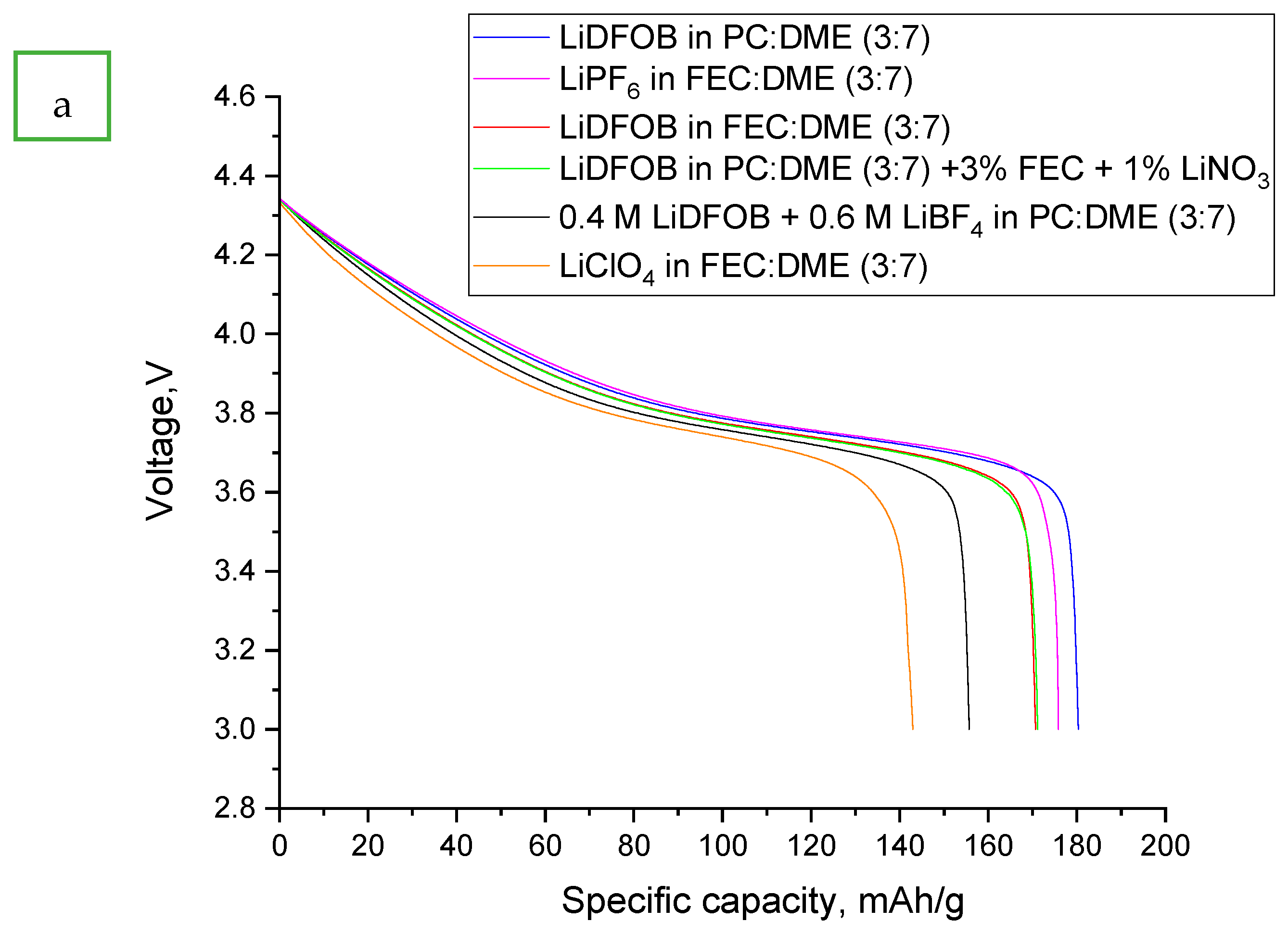 Electrochem 06 00020 g002a