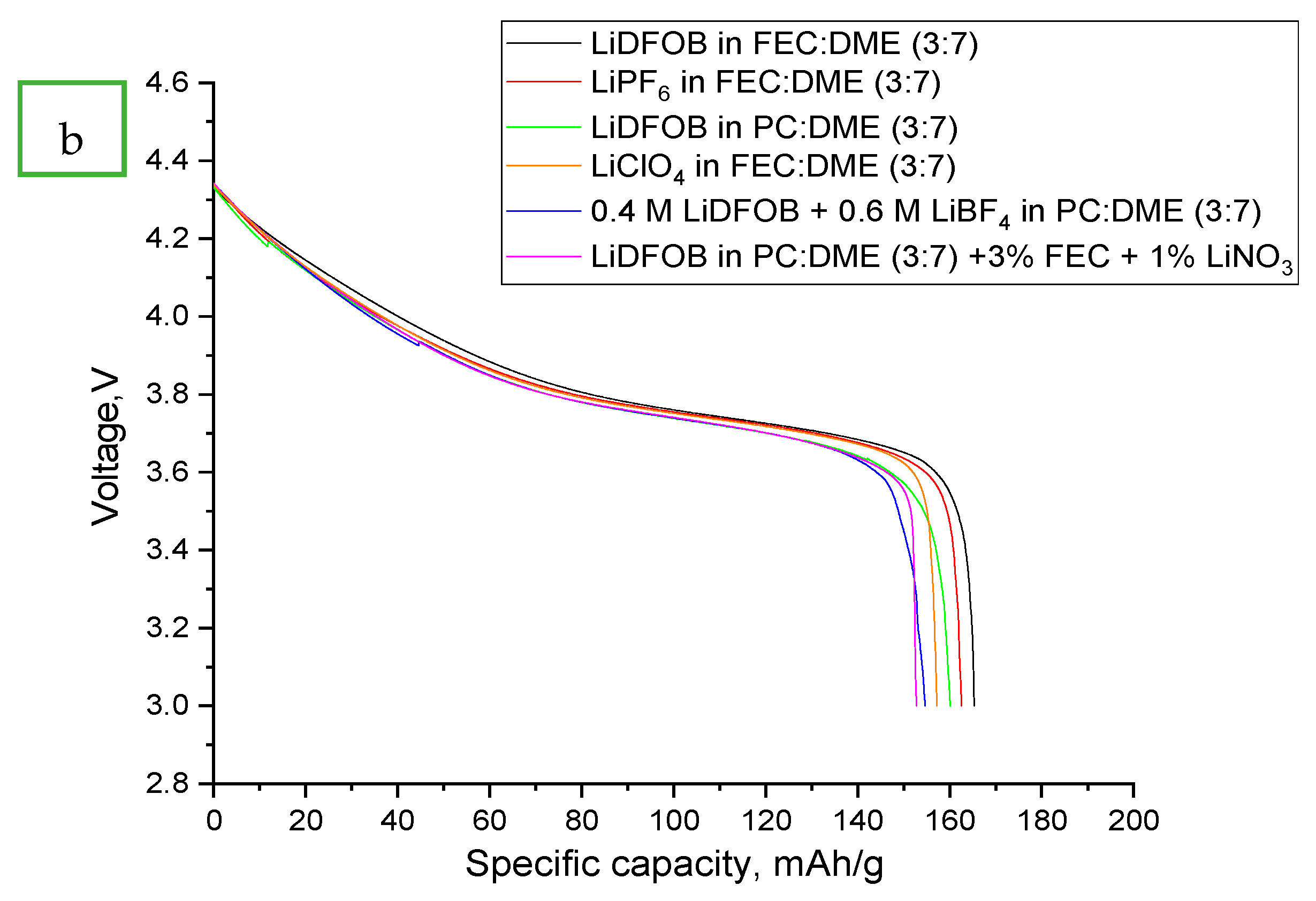 Electrochem 06 00020 g002b