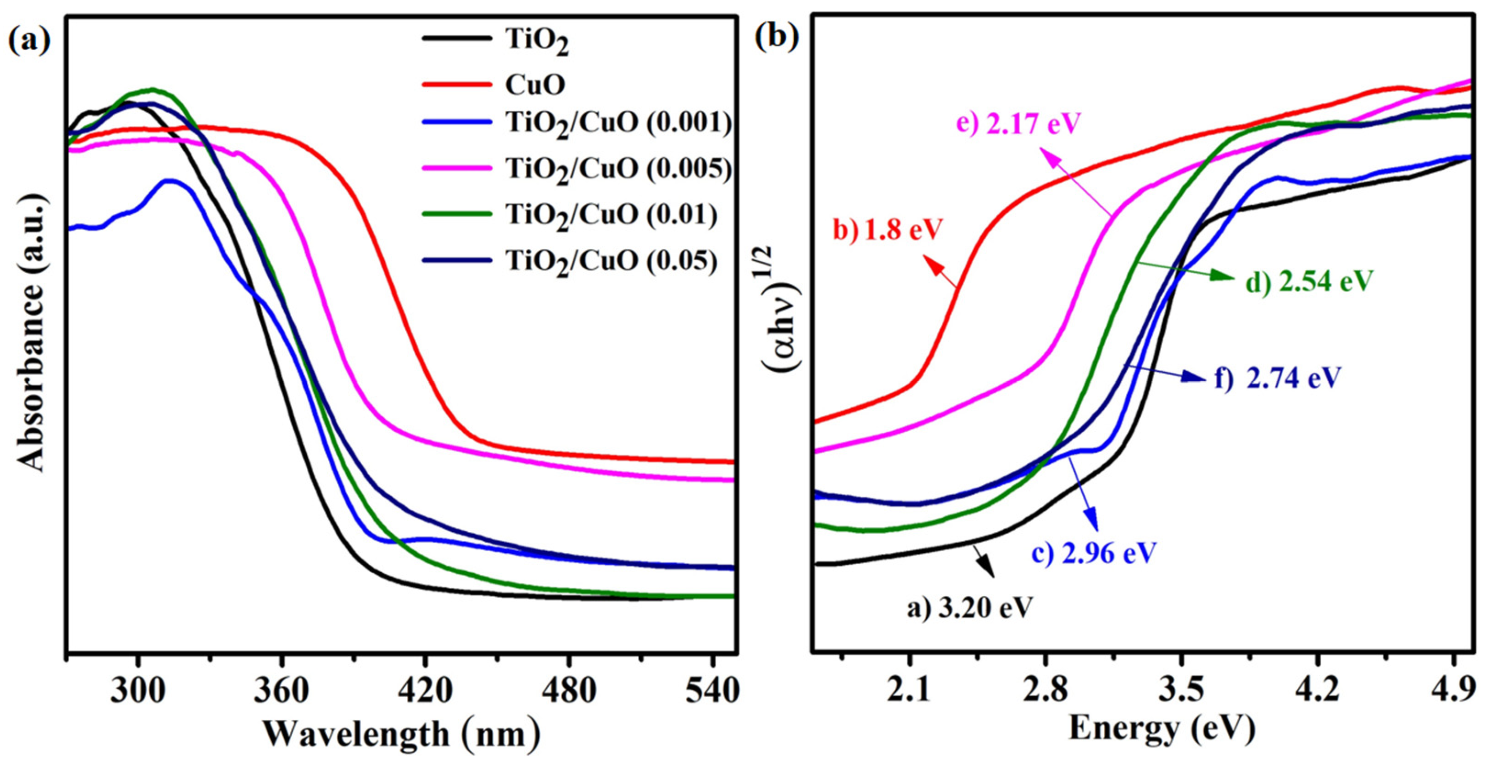 Electrochem 06 00021 g004