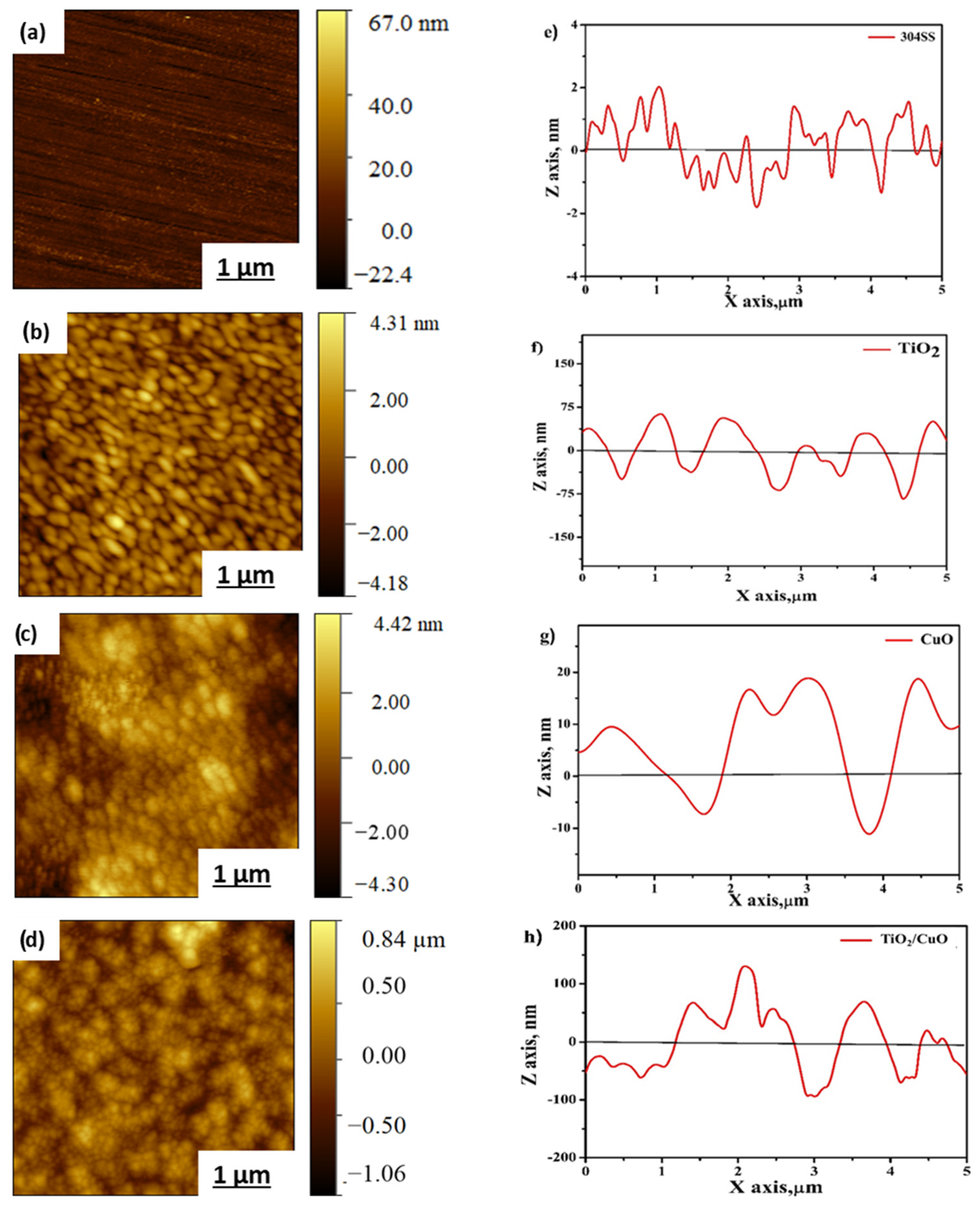Electrochem 06 00021 g006