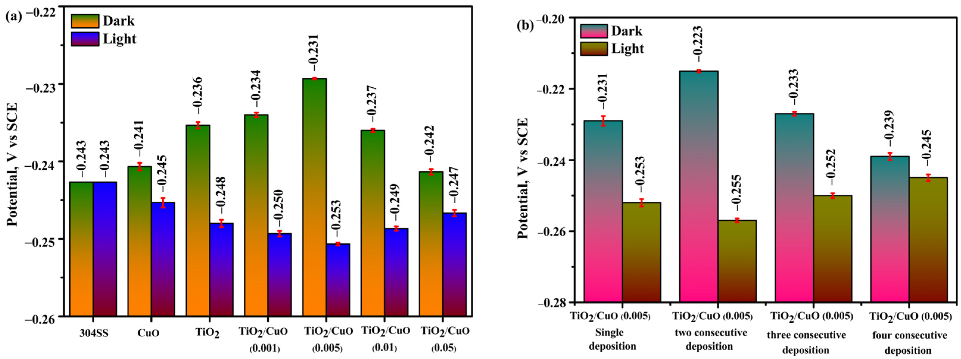 Electrochem 06 00021 g007