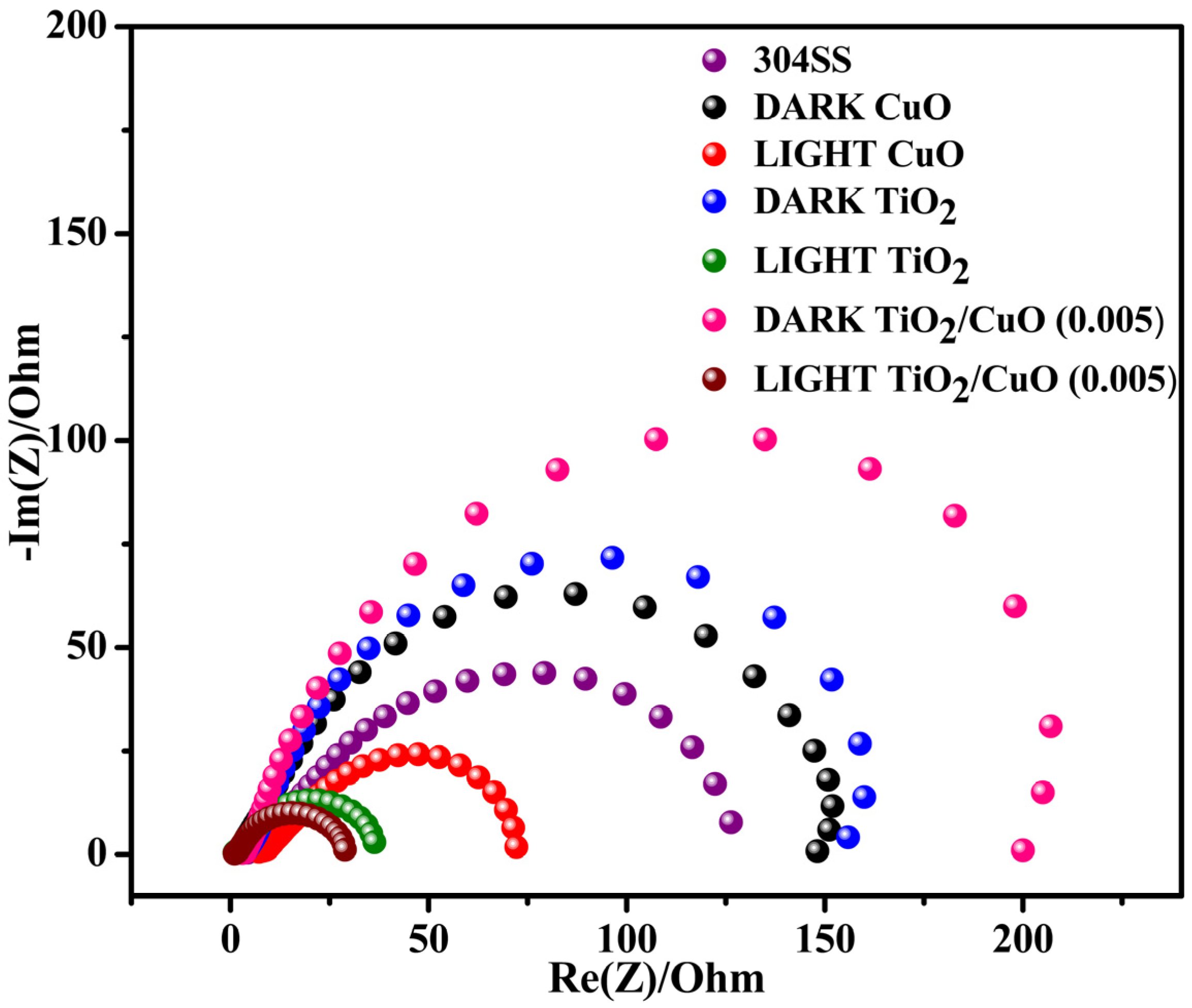 Electrochem 06 00021 g012