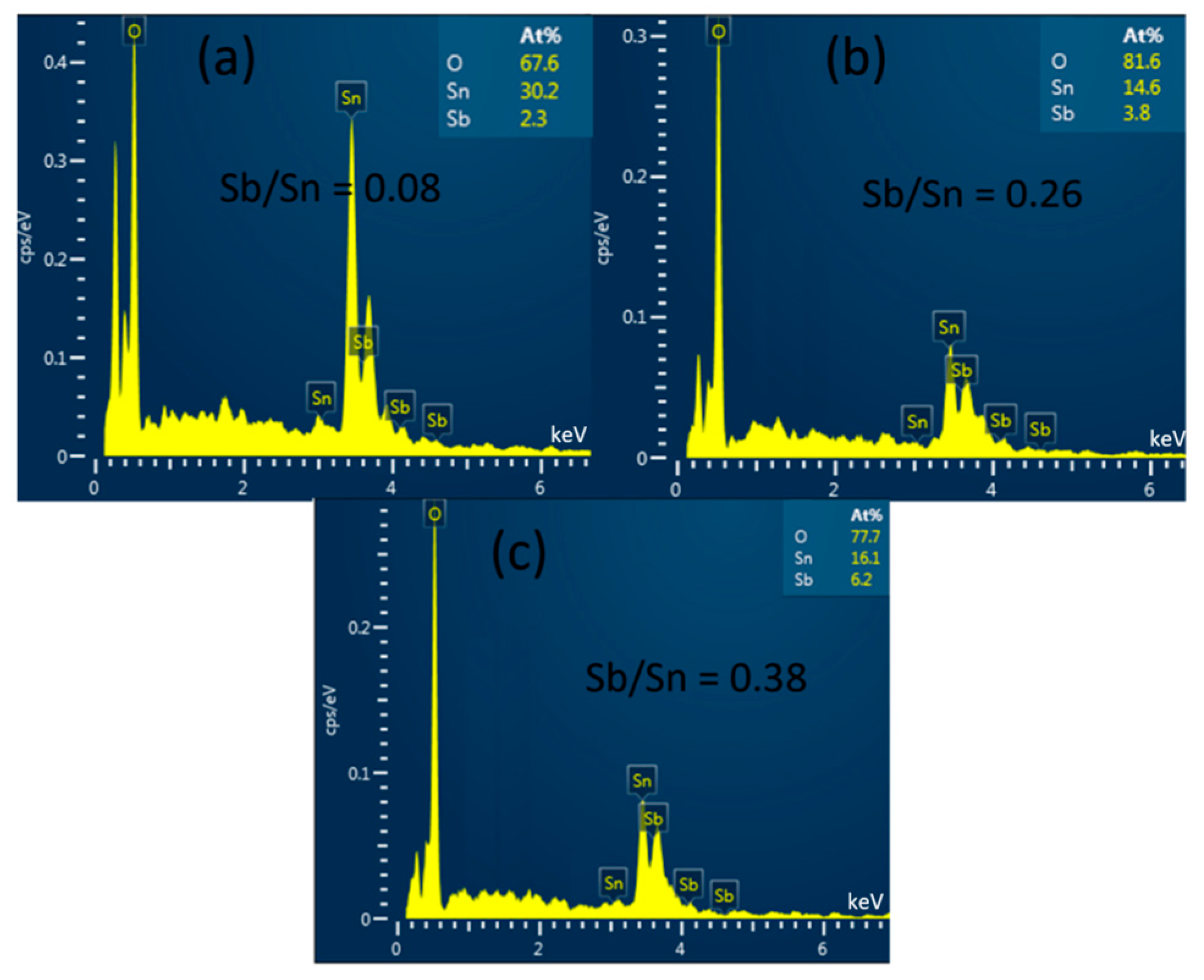 Electrochem 06 00022 g003