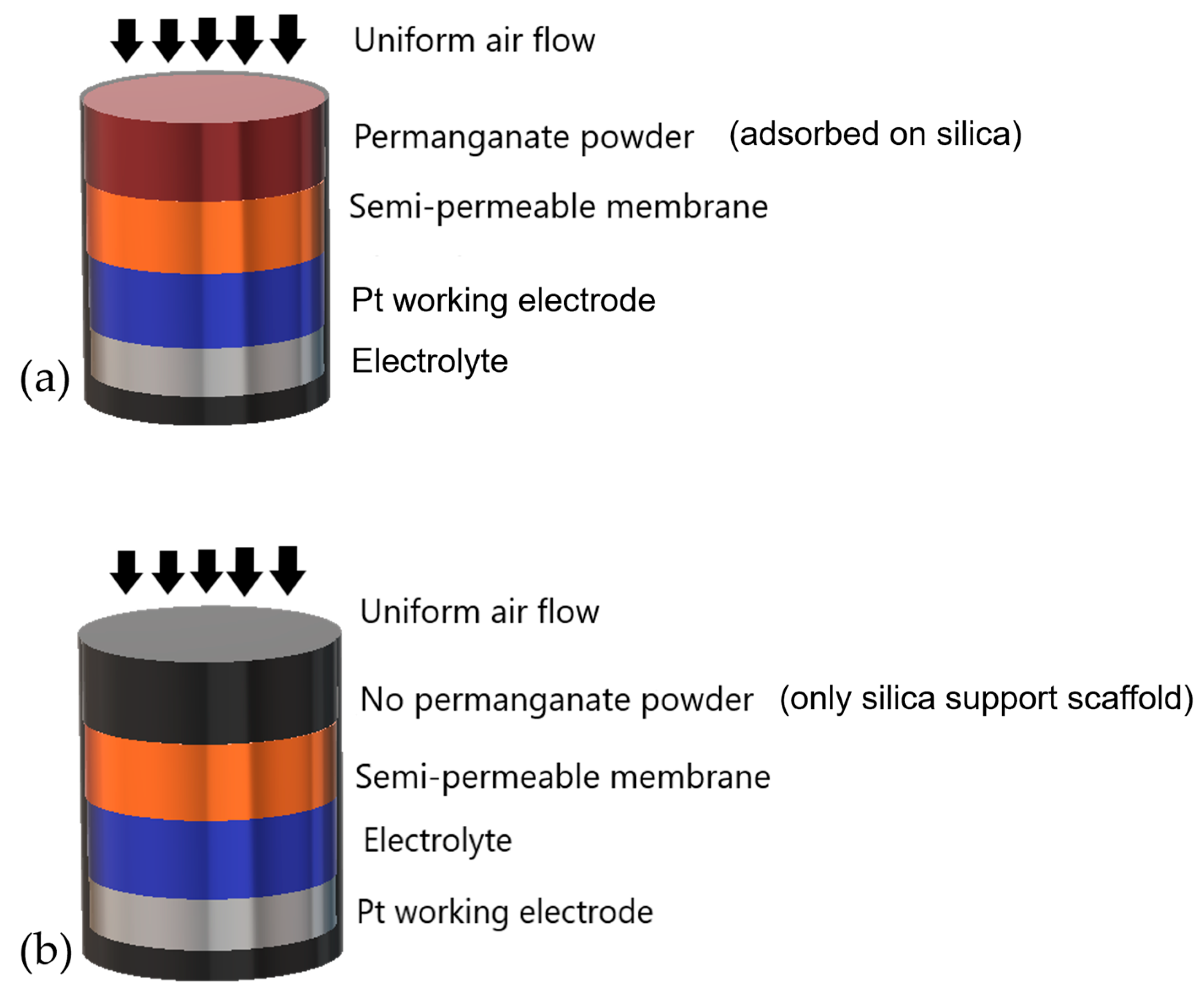 Electrochem 06 00024 g001
