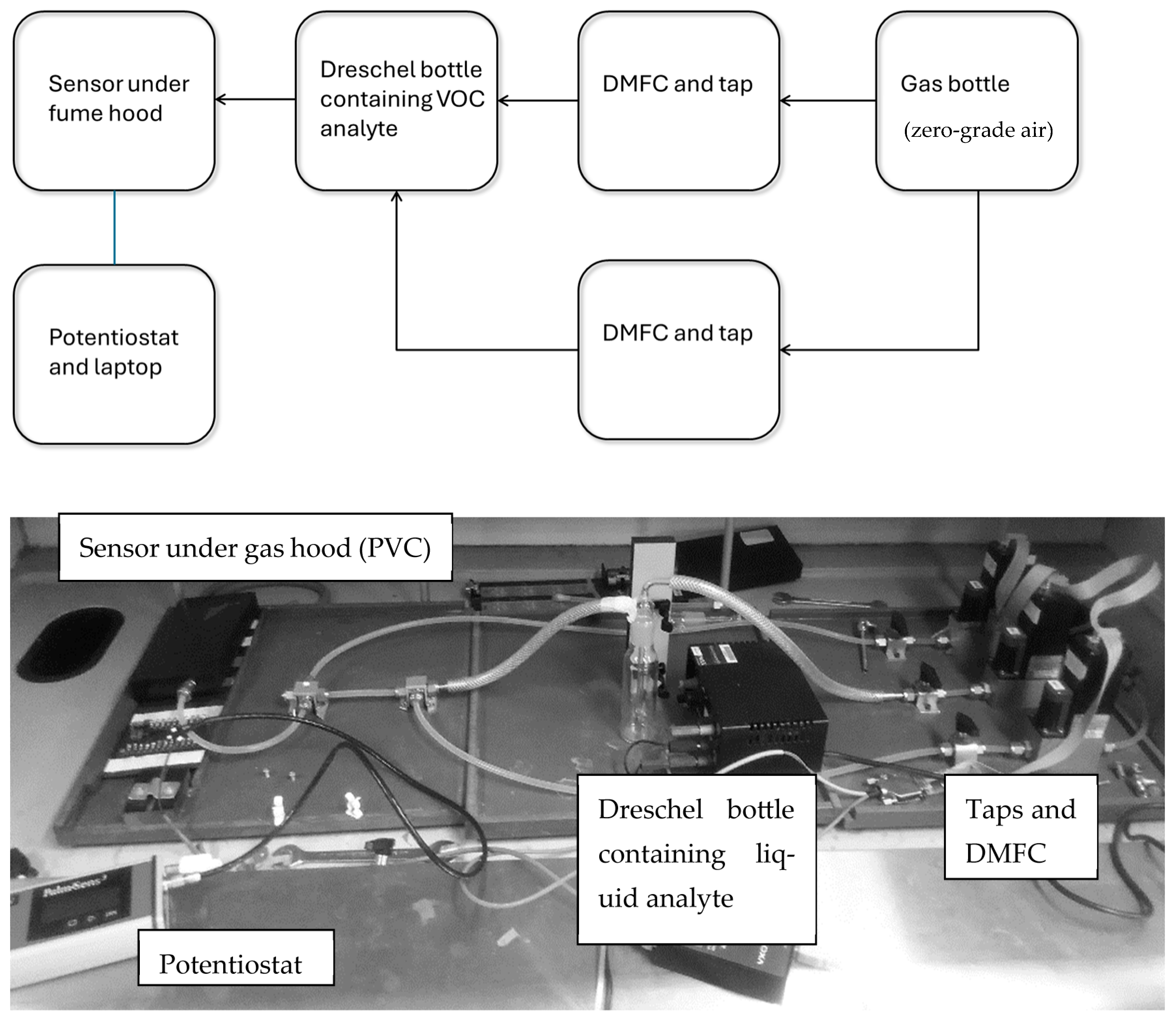 Electrochem 06 00024 g003