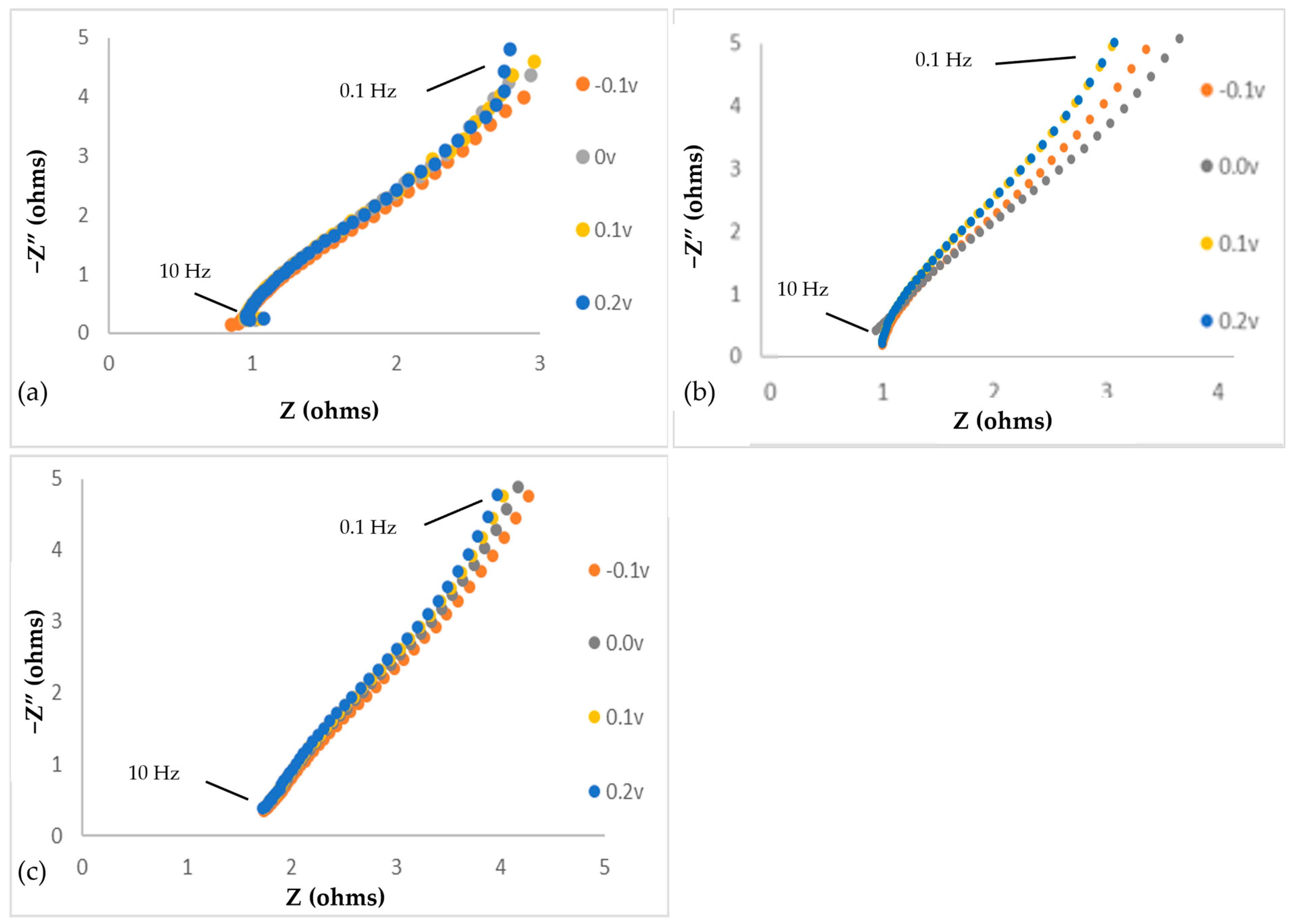 Electrochem 06 00024 g004