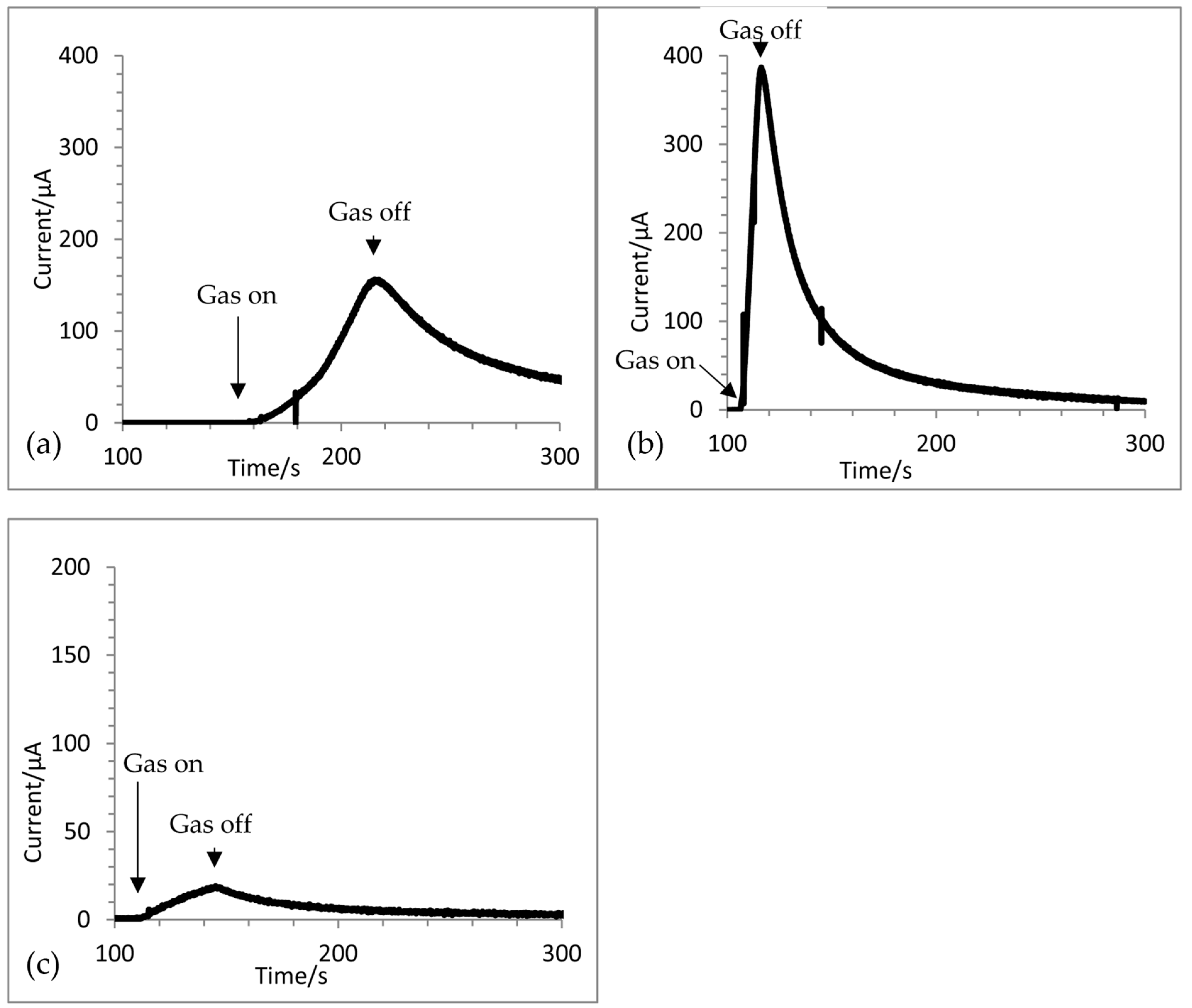 Electrochem 06 00024 g005