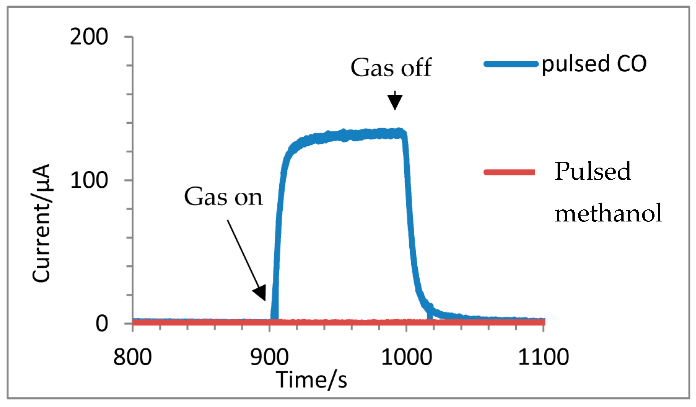 Electrochem 06 00024 g006