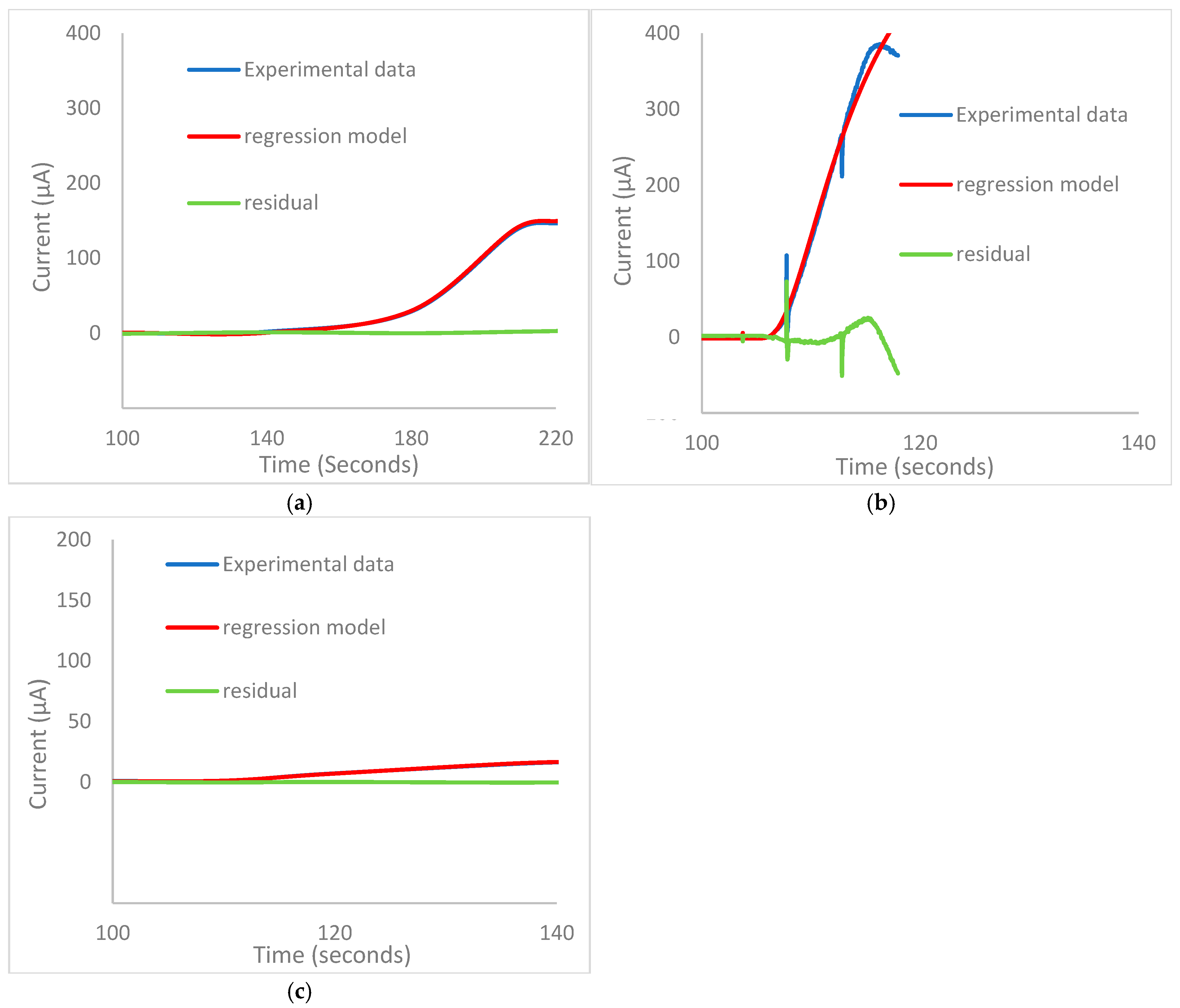 Electrochem 06 00024 g007