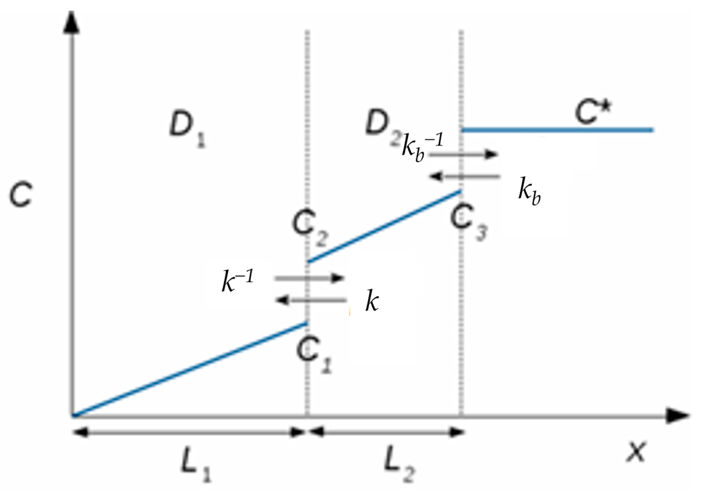 Electrochem 06 00024 g010