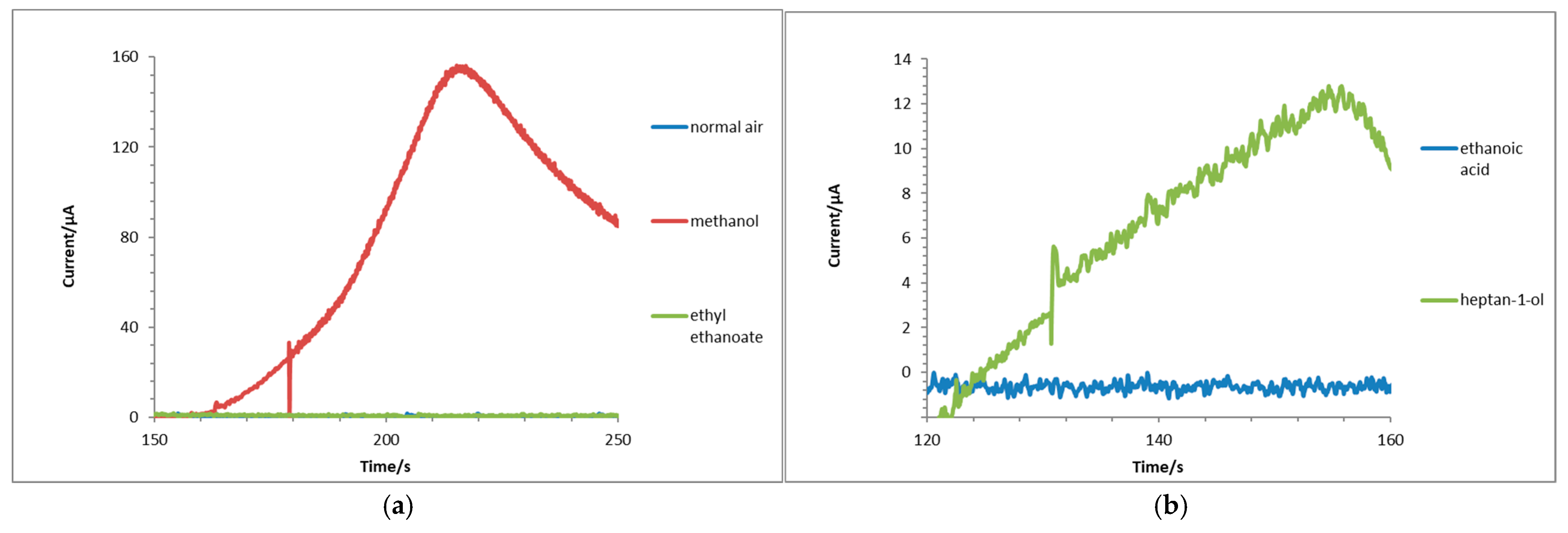 Electrochem 06 00024 g011