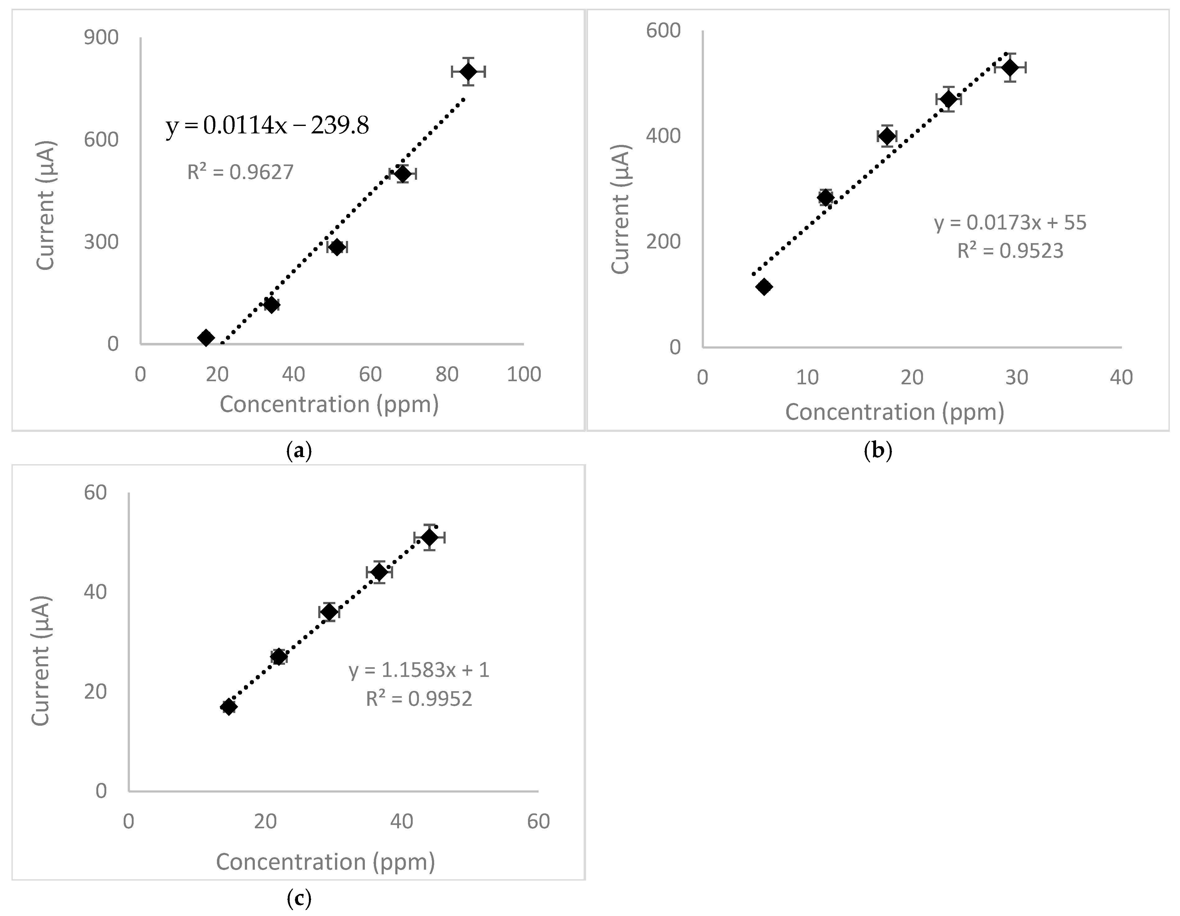 Electrochem 06 00024 g013