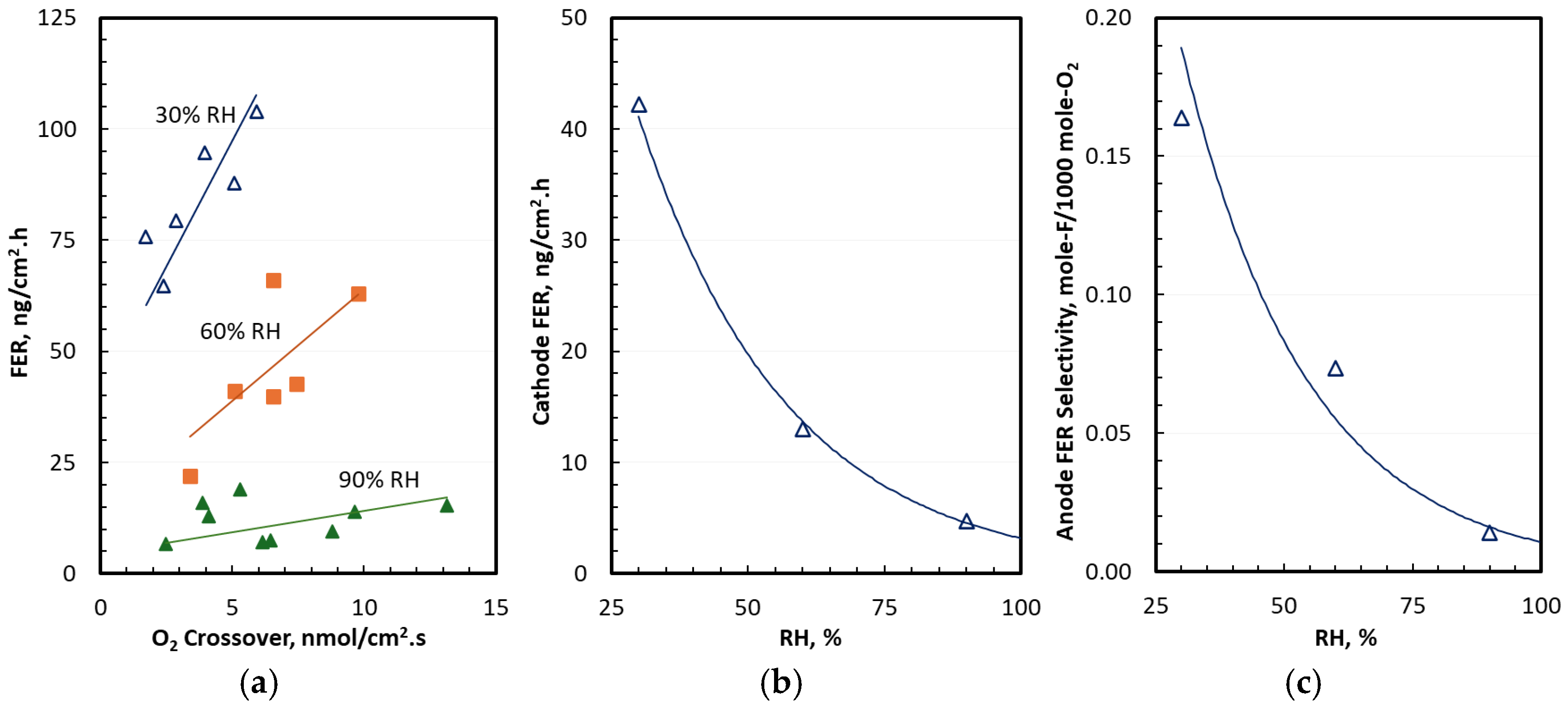 Electrochem 06 00025 g002