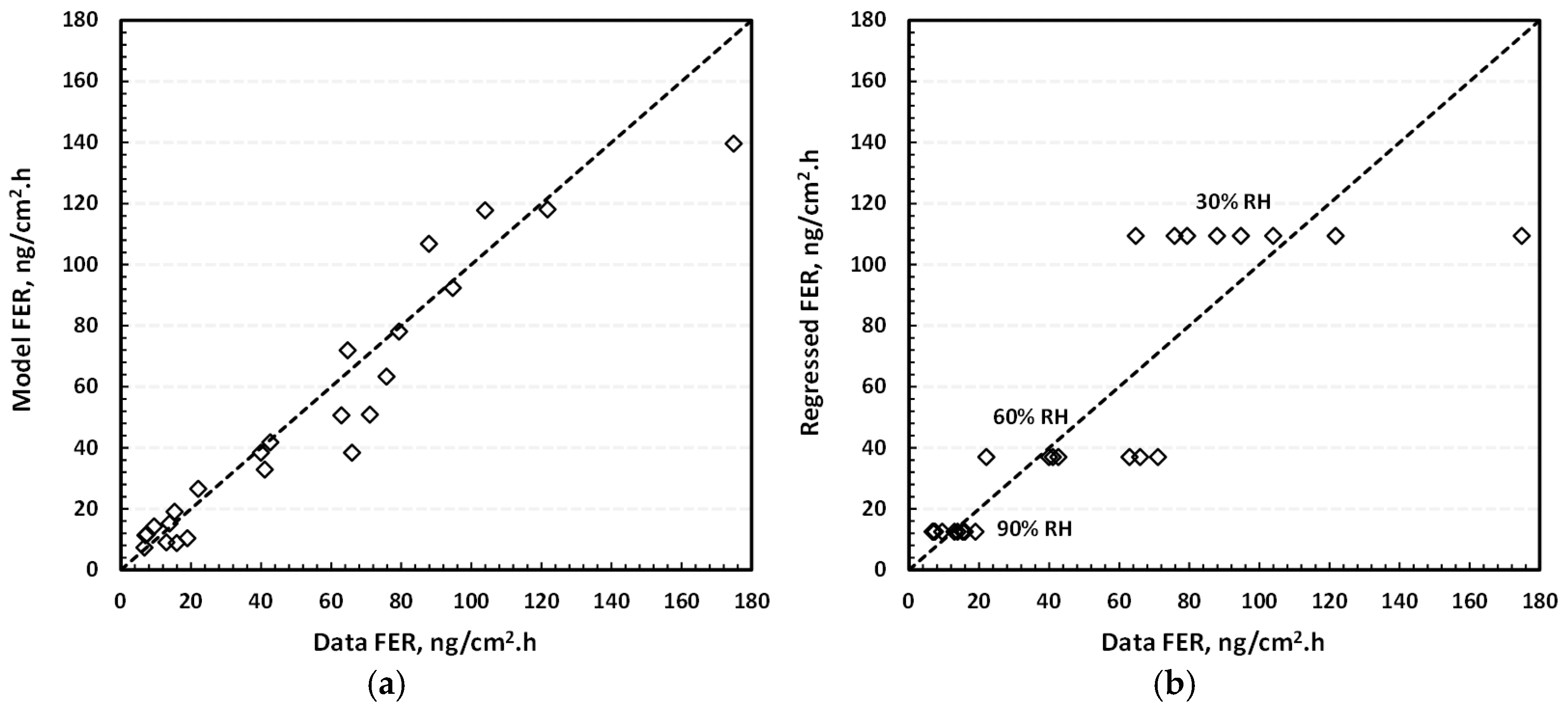 Electrochem 06 00025 g003