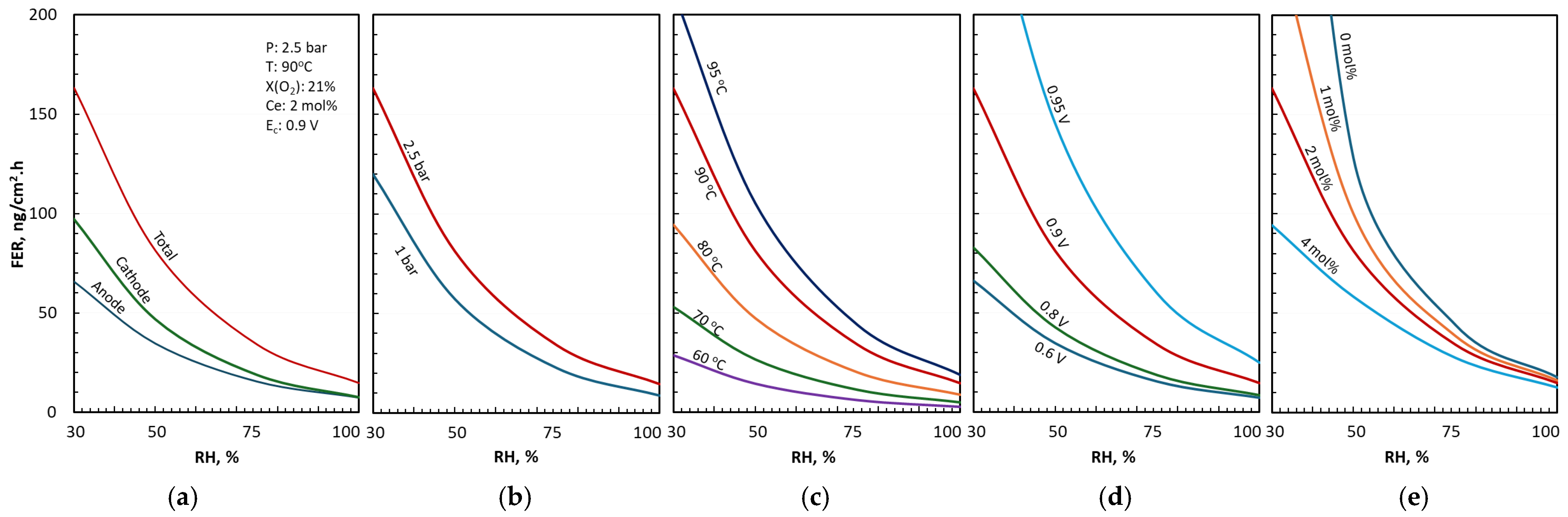 Electrochem 06 00025 g005