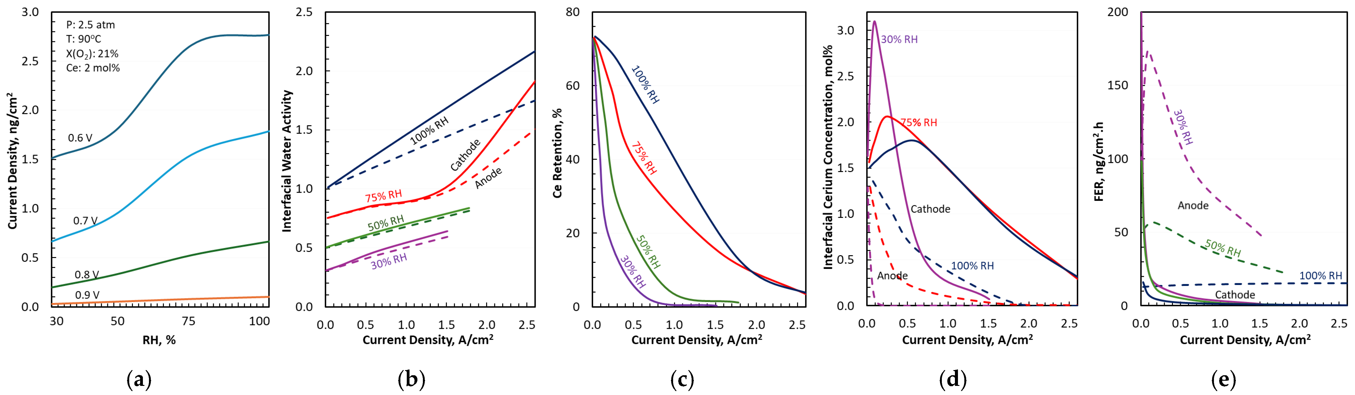 Electrochem 06 00025 g006
