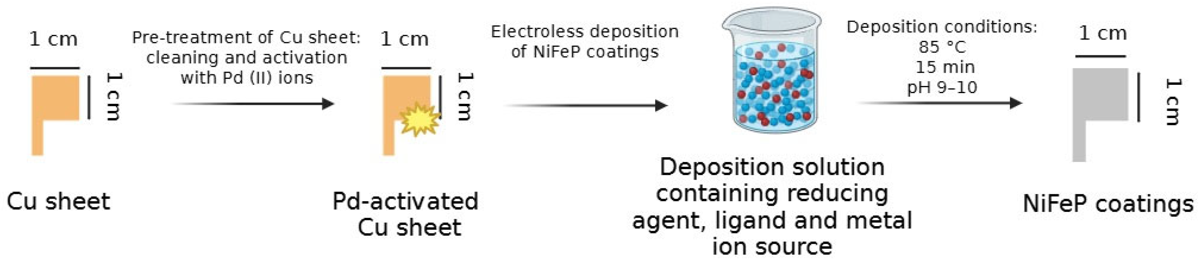 Electrochem 06 00030 g001