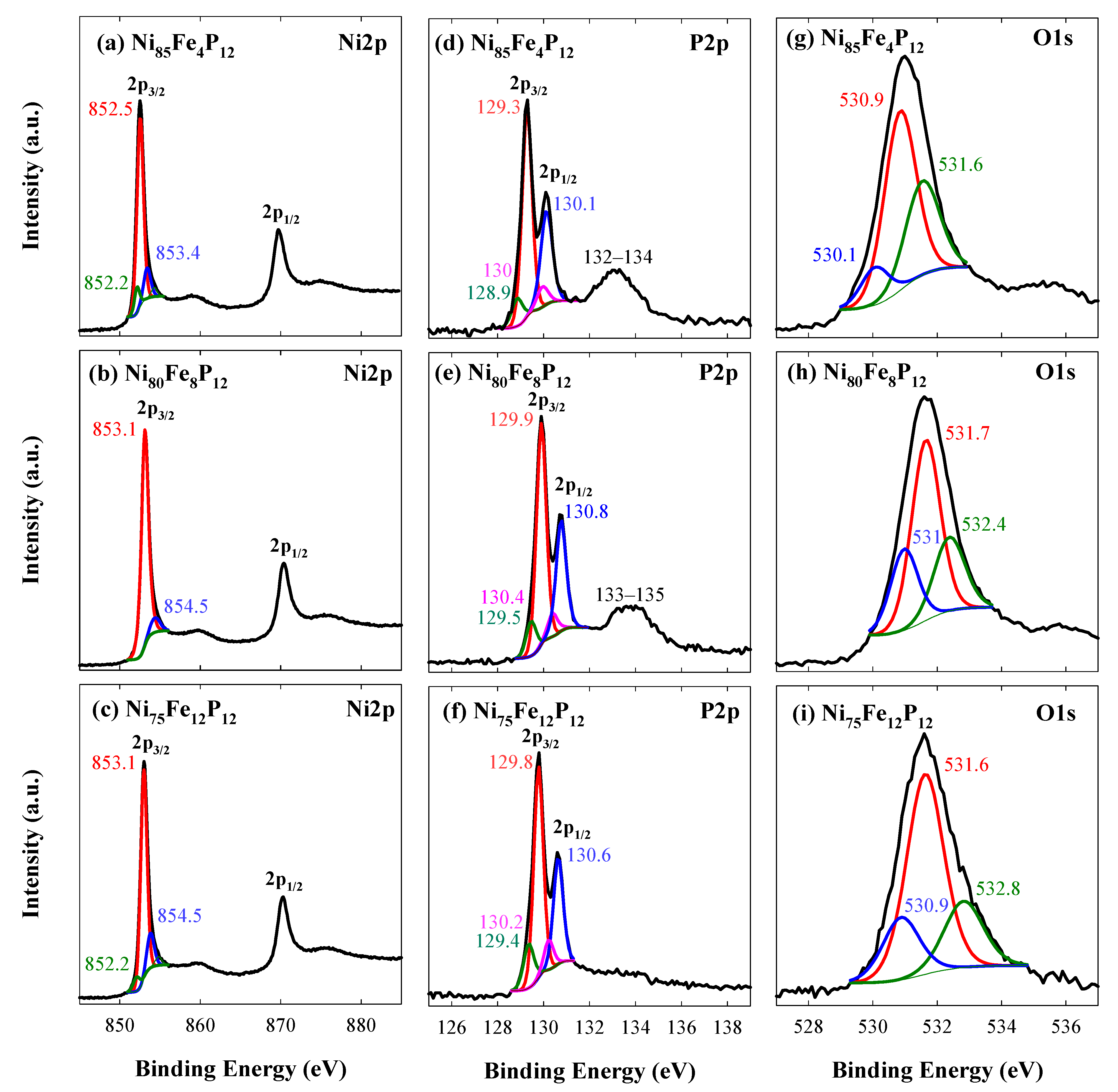 Electrochem 06 00030 g003