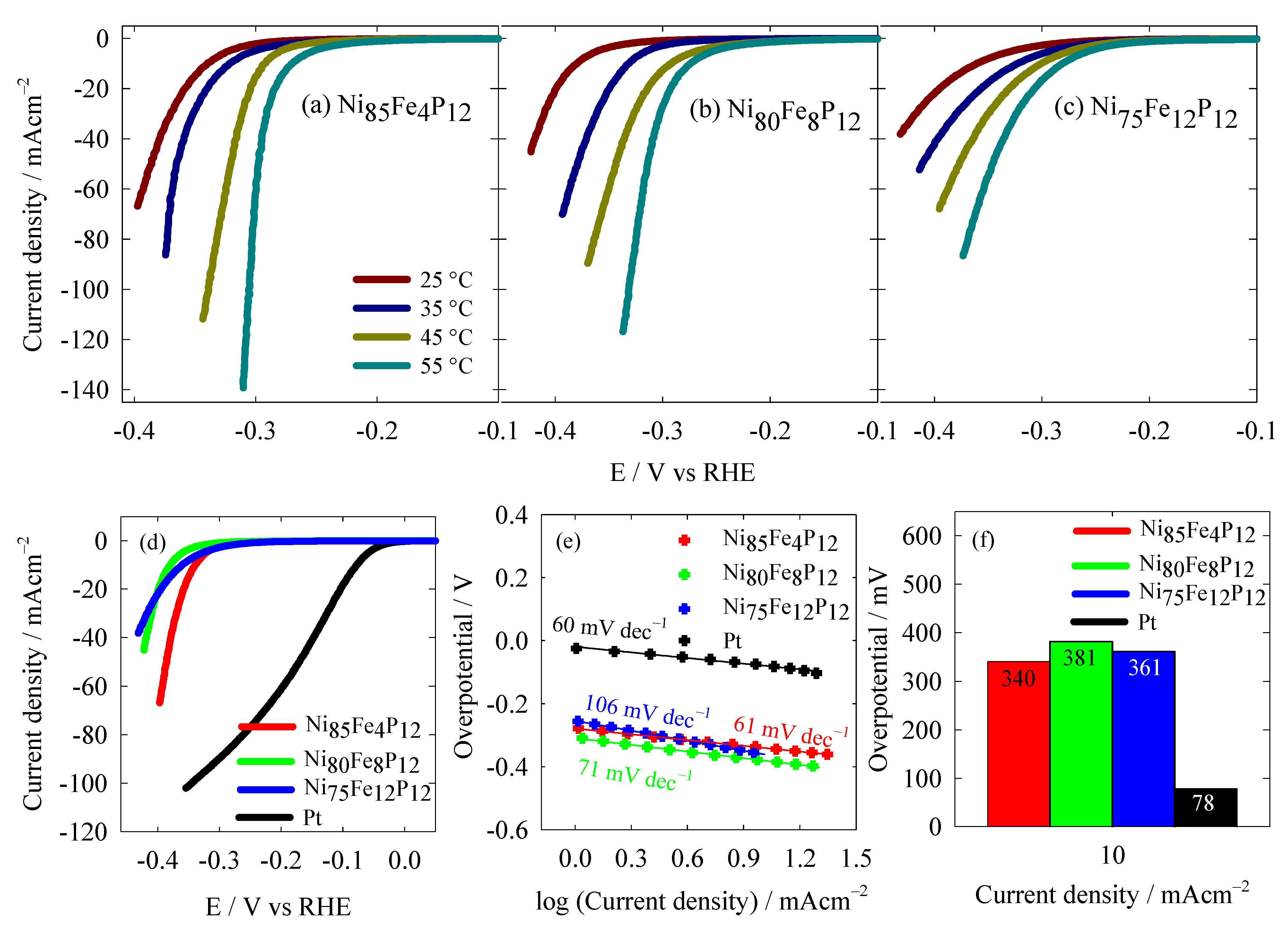 Electrochem 06 00030 g004