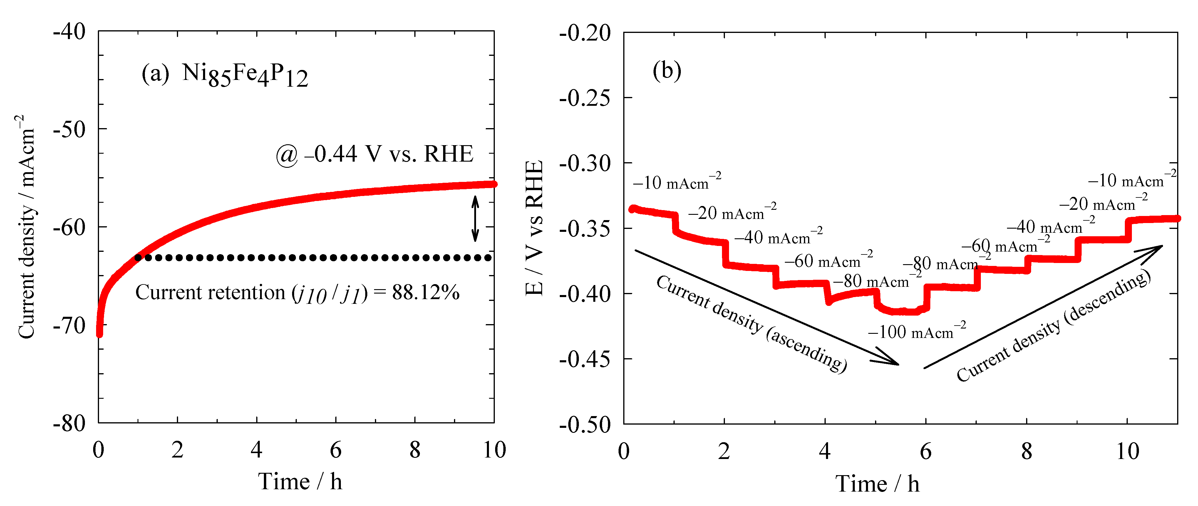 Electrochem 06 00030 g005