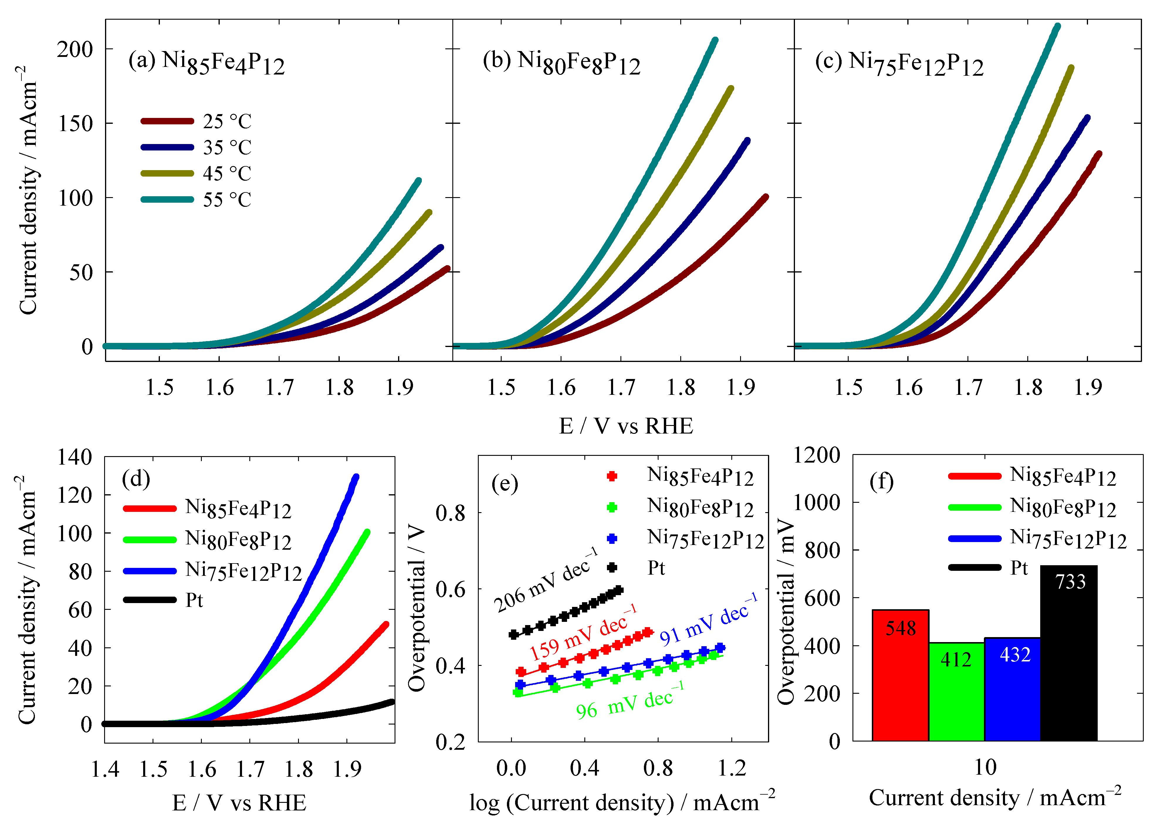 Electrochem 06 00030 g006