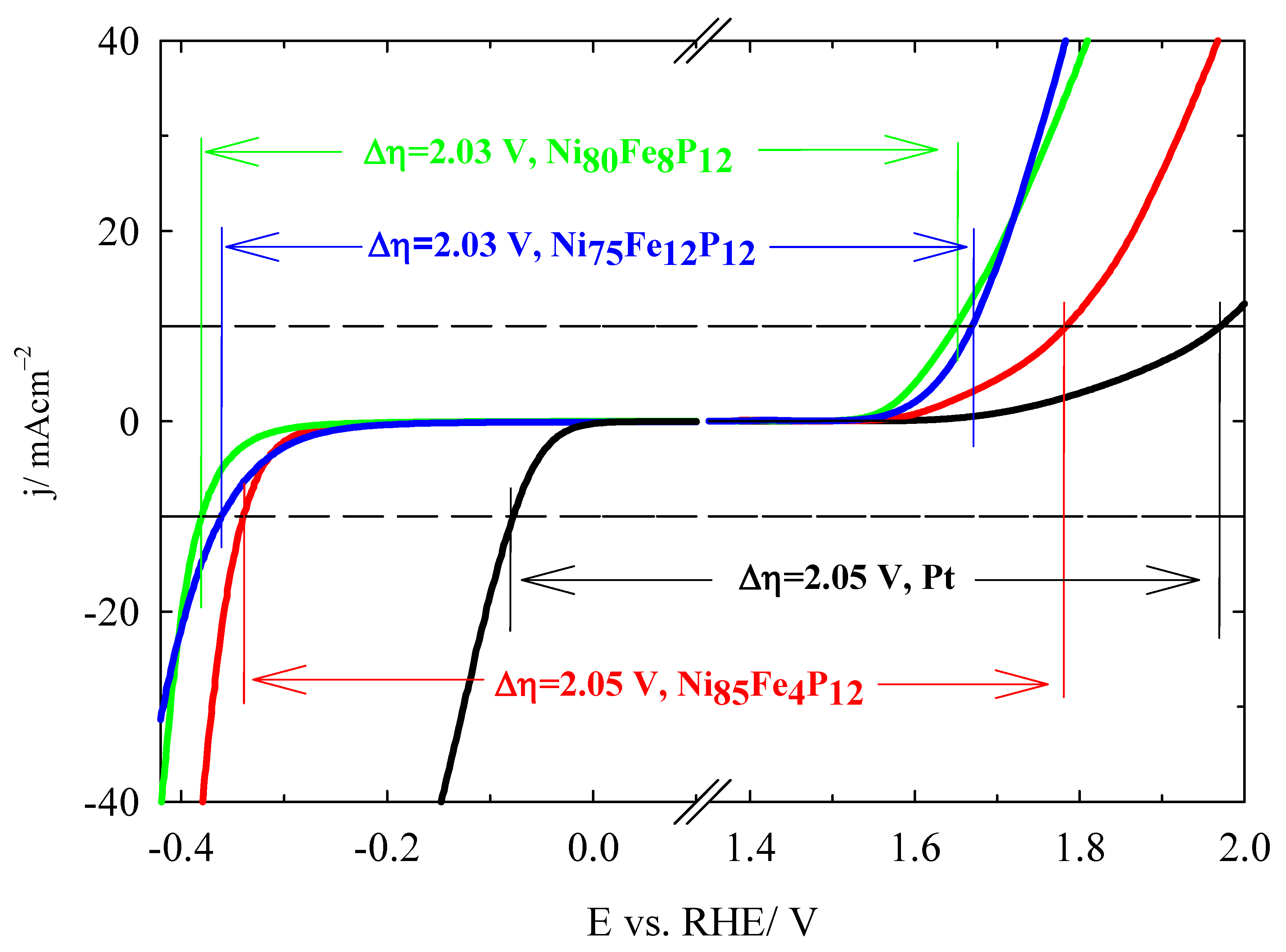 Electrochem 06 00030 g008