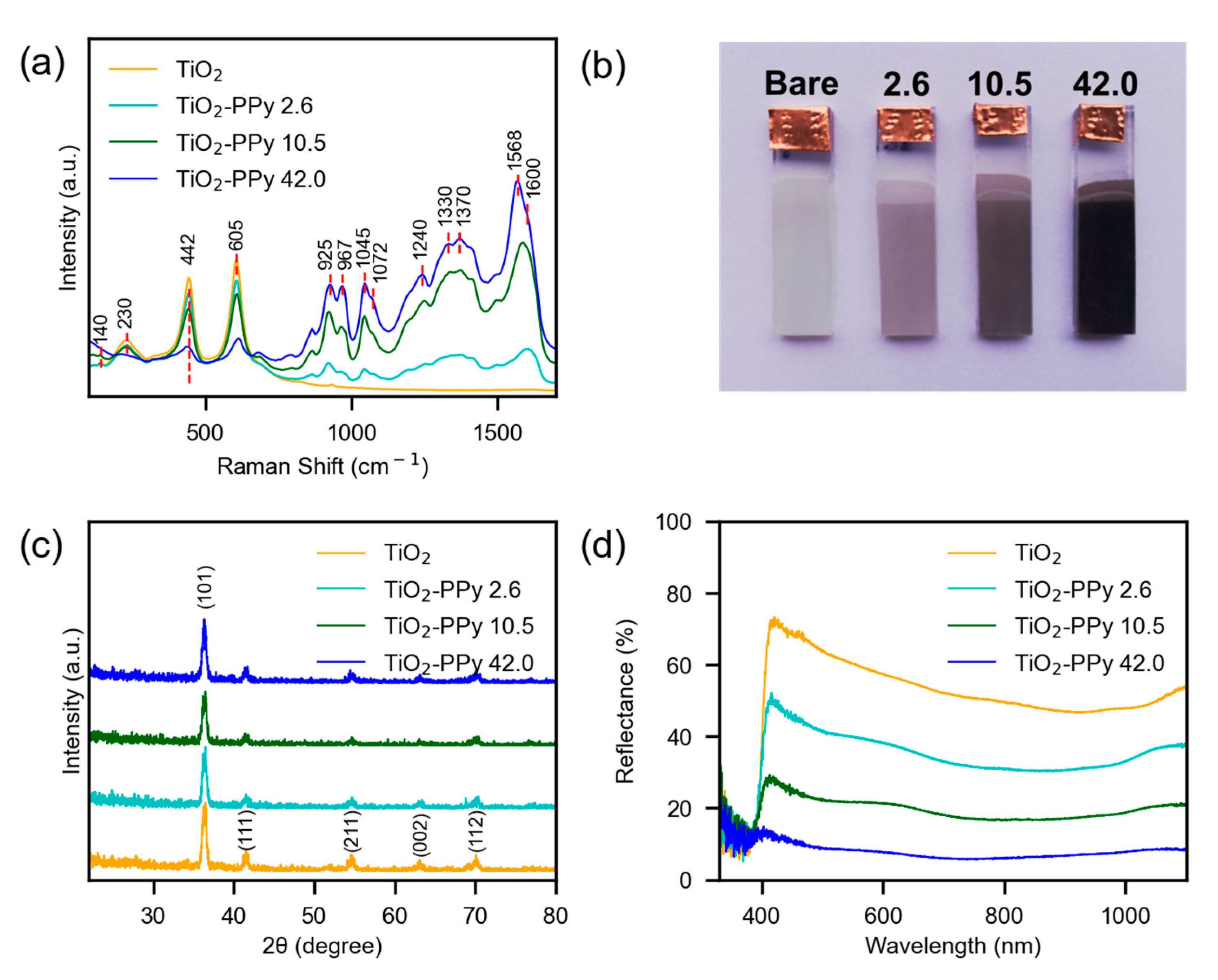 Electrochem 06 00031 g001