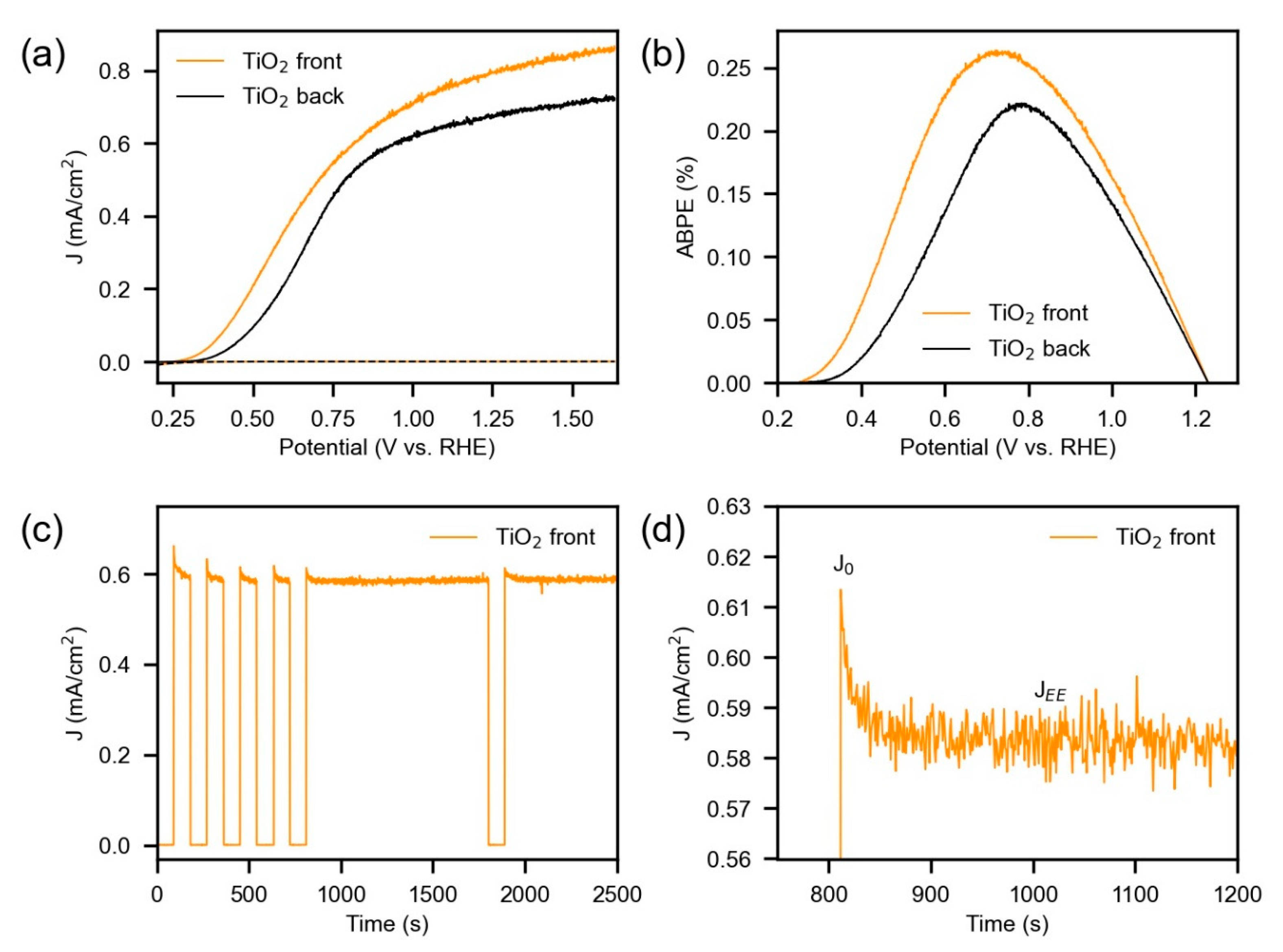 Electrochem 06 00031 g003