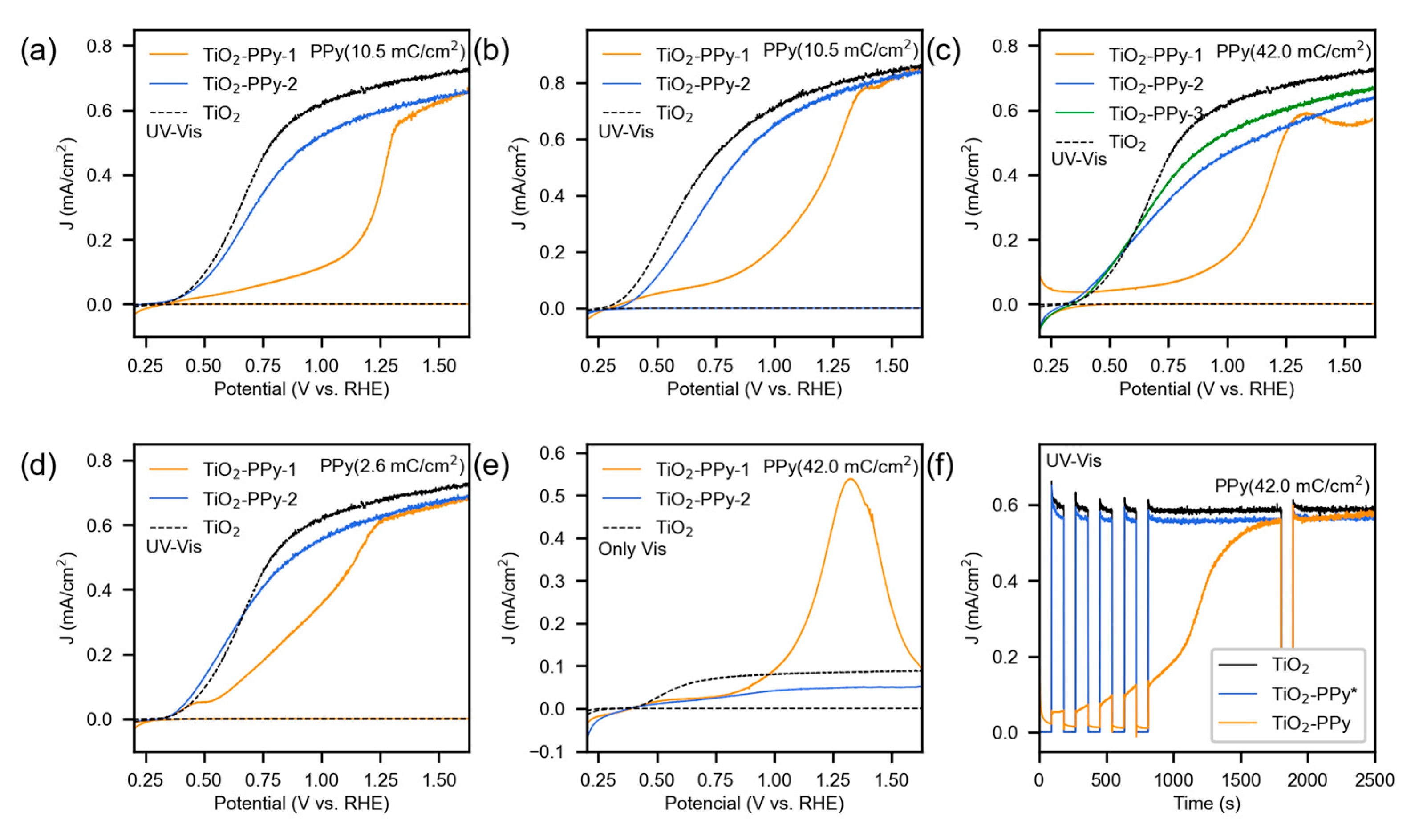 Electrochem 06 00031 g004