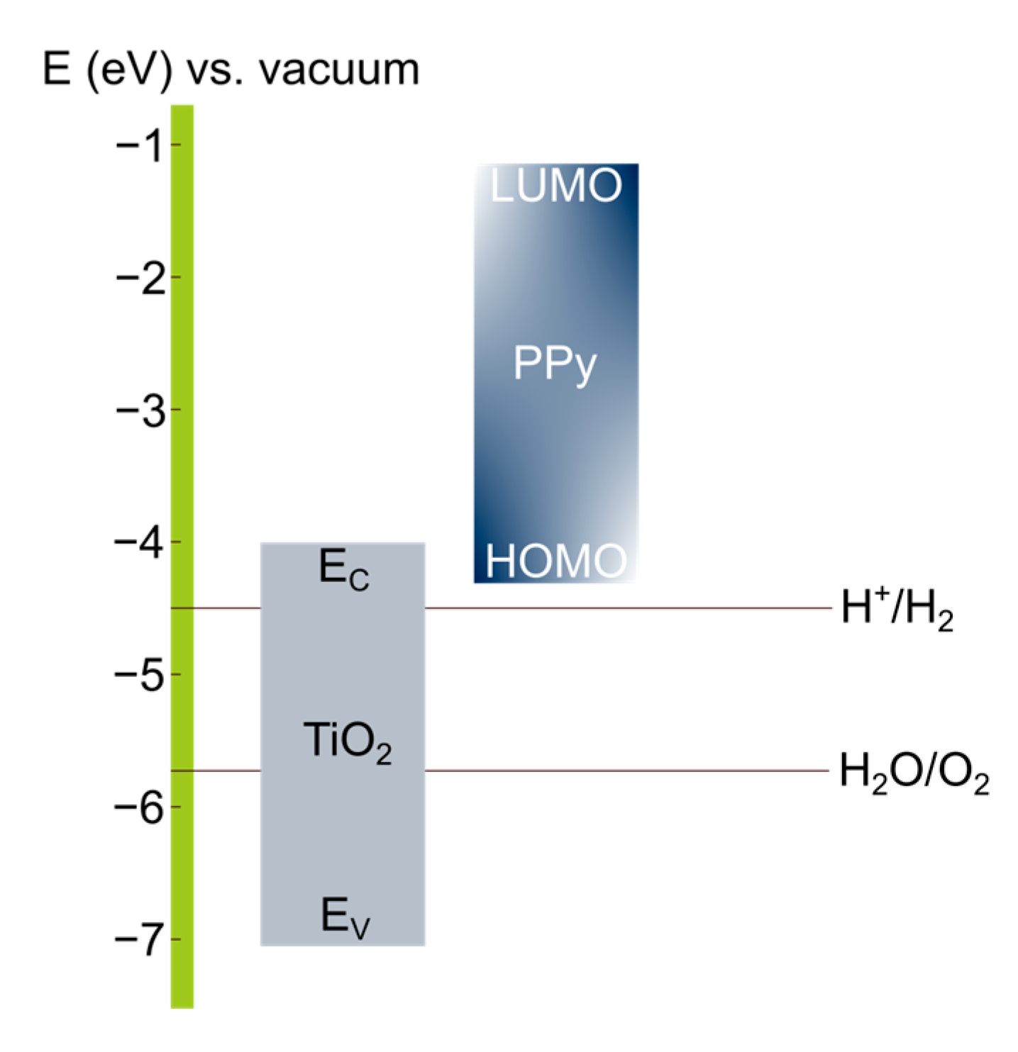 Electrochem 06 00031 g008