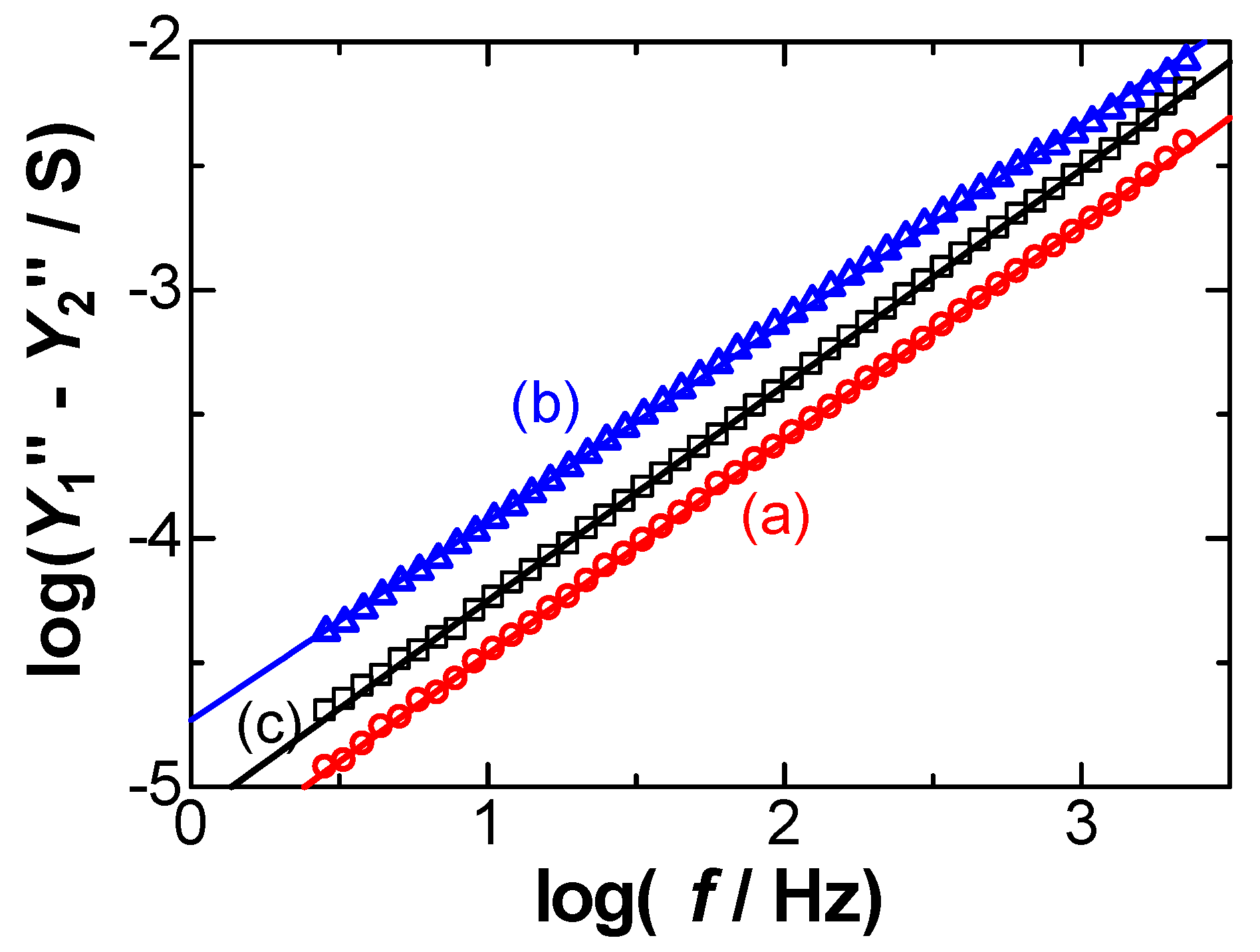 Electrochem 06 00032 g005 Electrochem 06 00032 g005