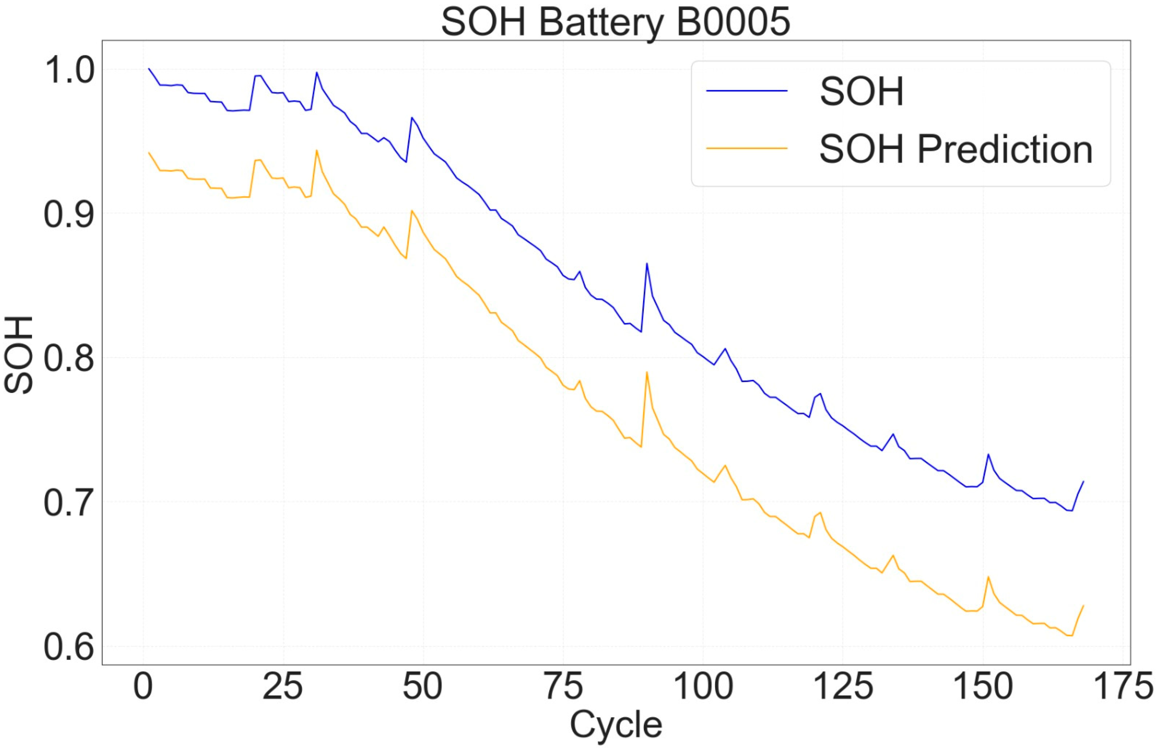 Electrochem 06 00033 g002