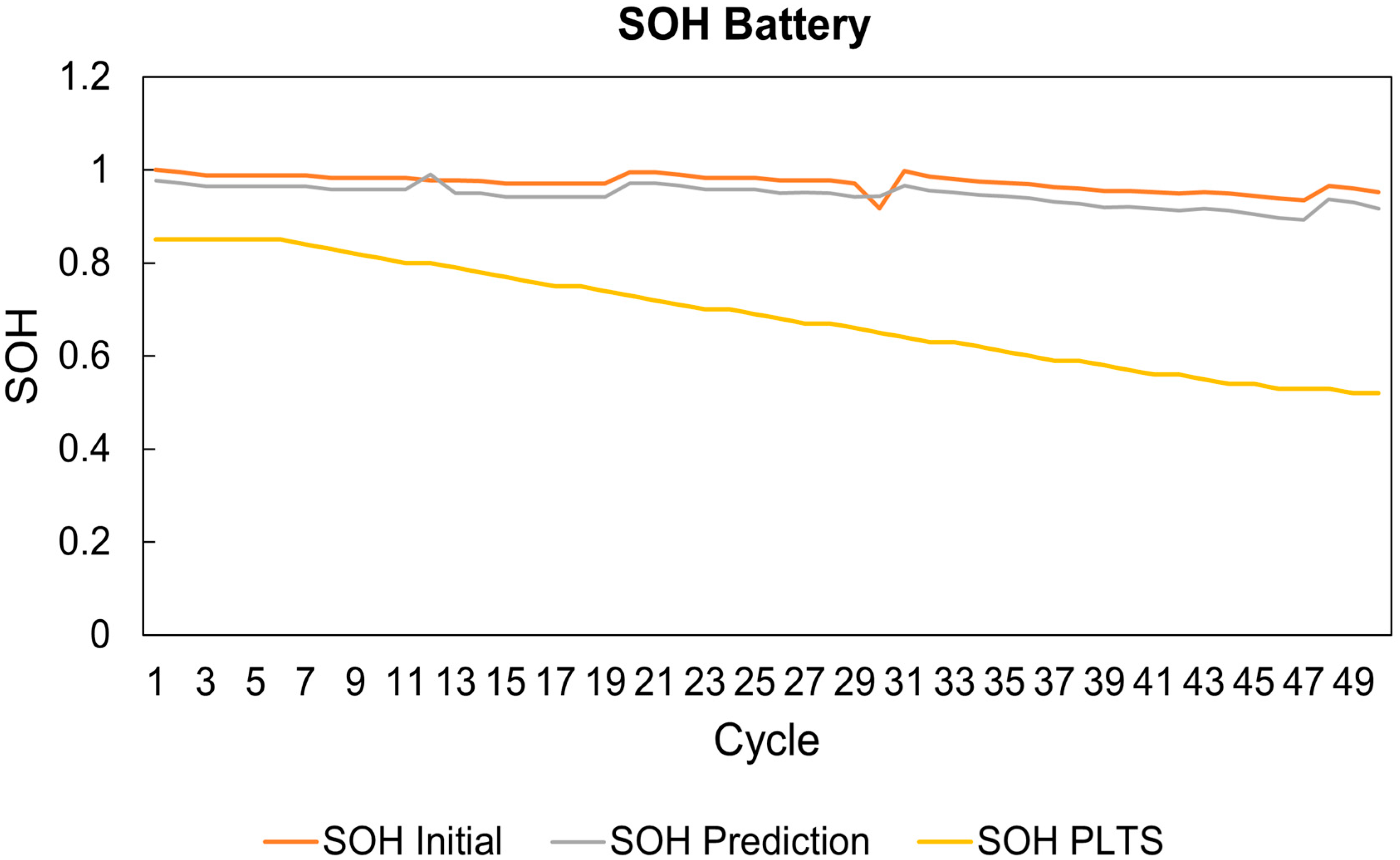 Electrochem 06 00033 g004
