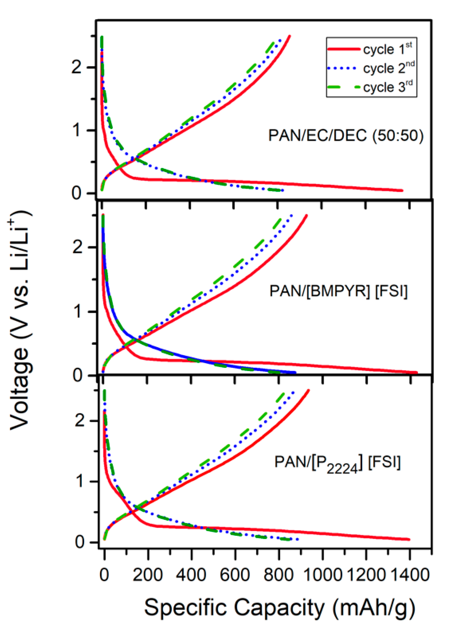 Electrochem 06 00034 g003